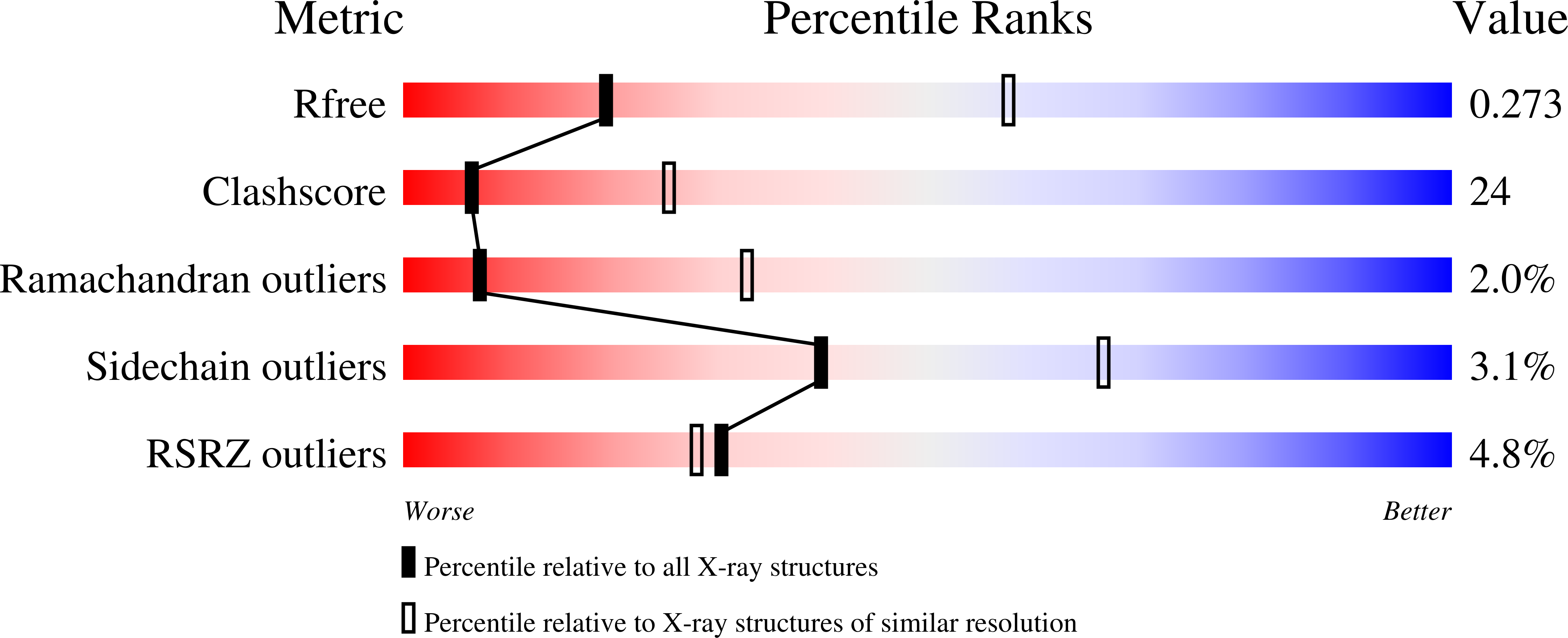 1L9J validation report