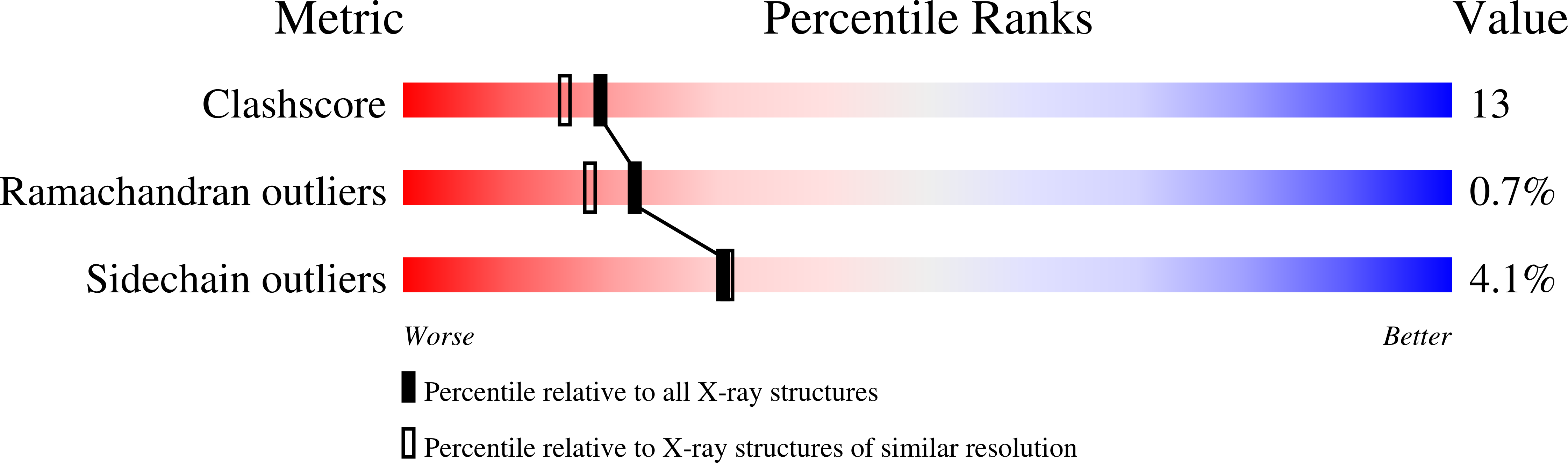 1L9M validation report