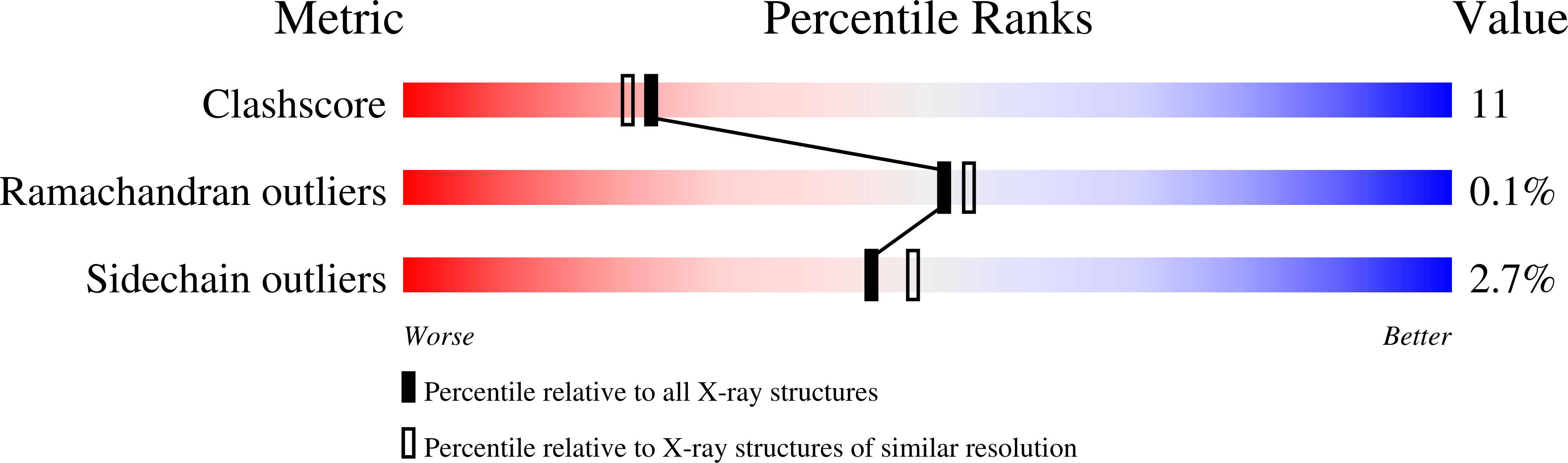 1L9N validation report