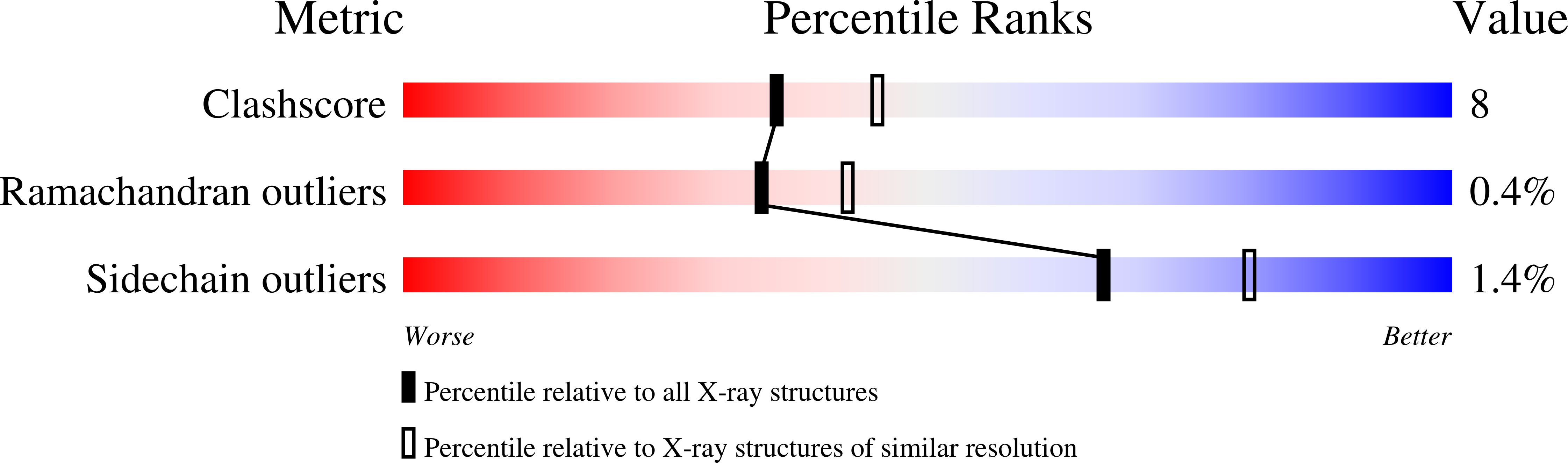 1LB8 validation report