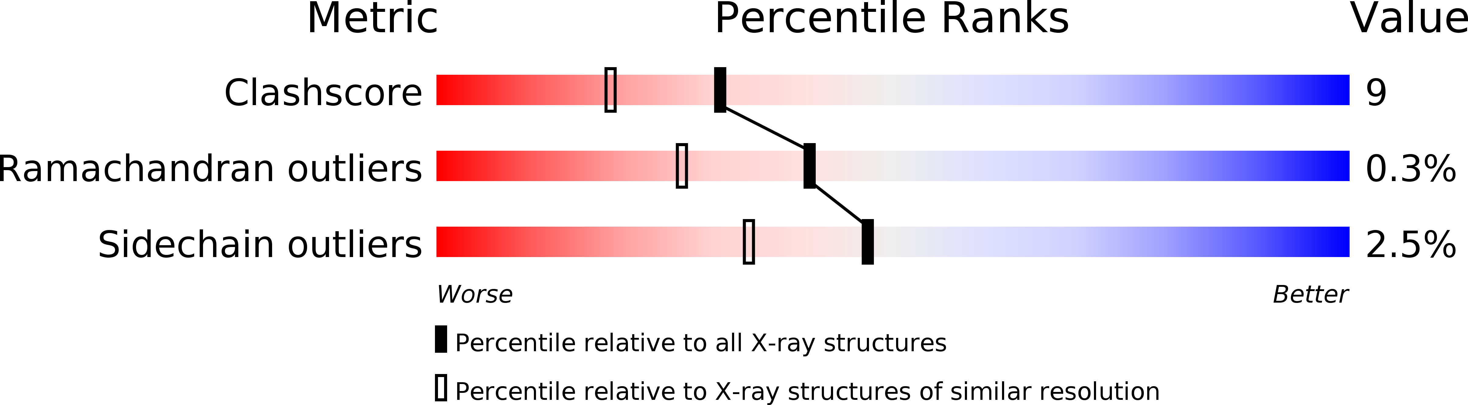 1LBC validation report