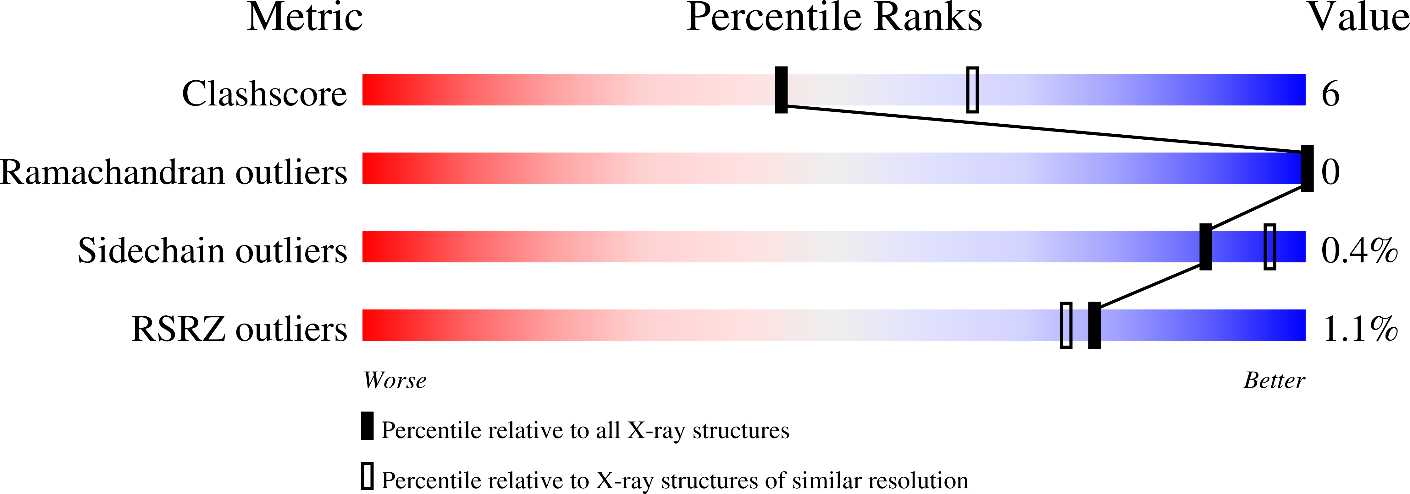 1LBT validation report