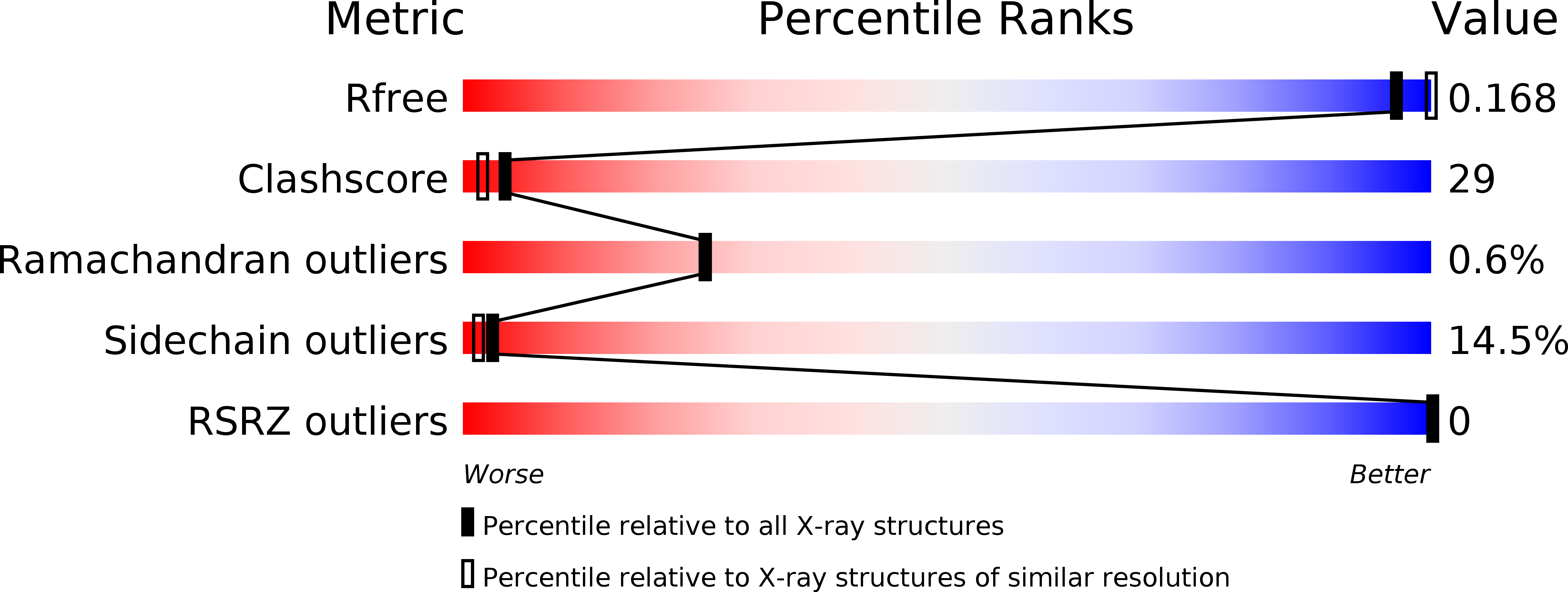 1LBY validation report