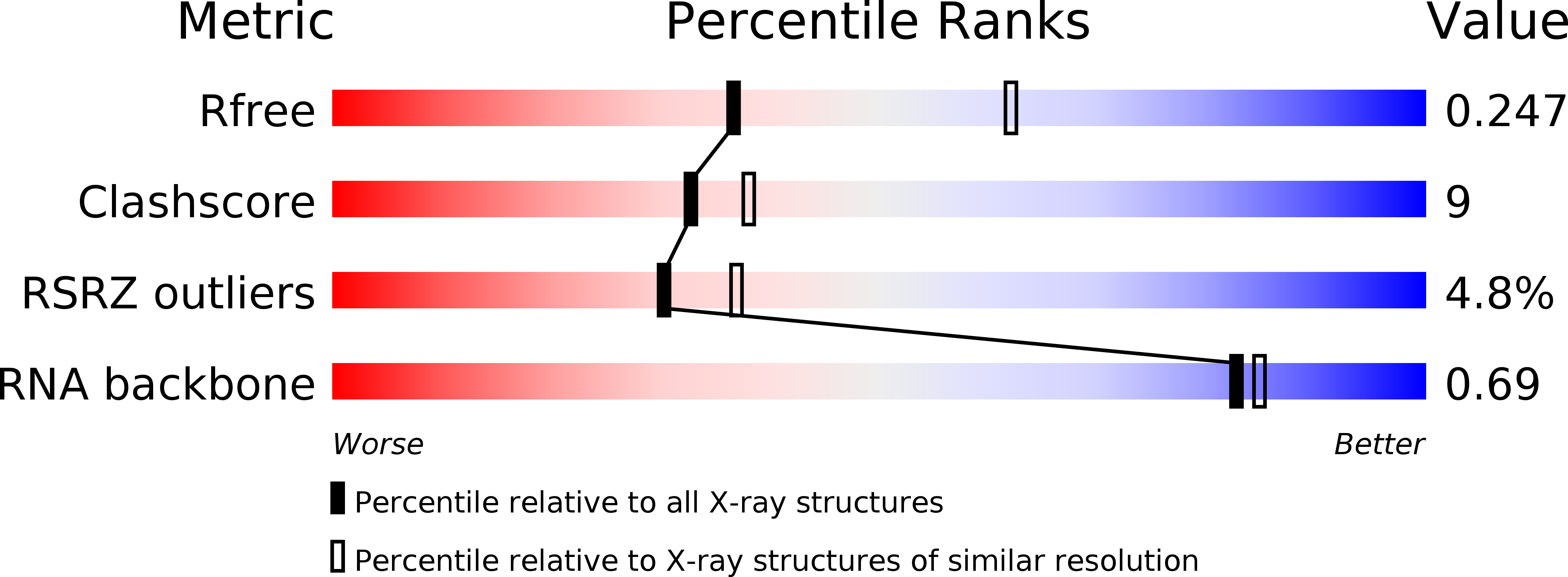 1LC4 validation report