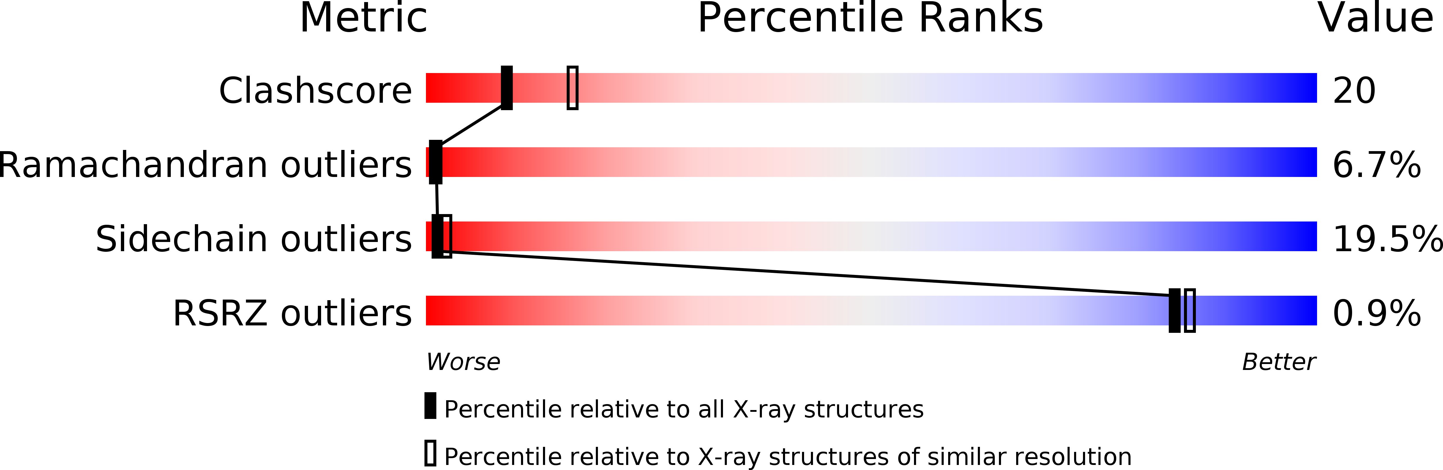 1LCE validation report