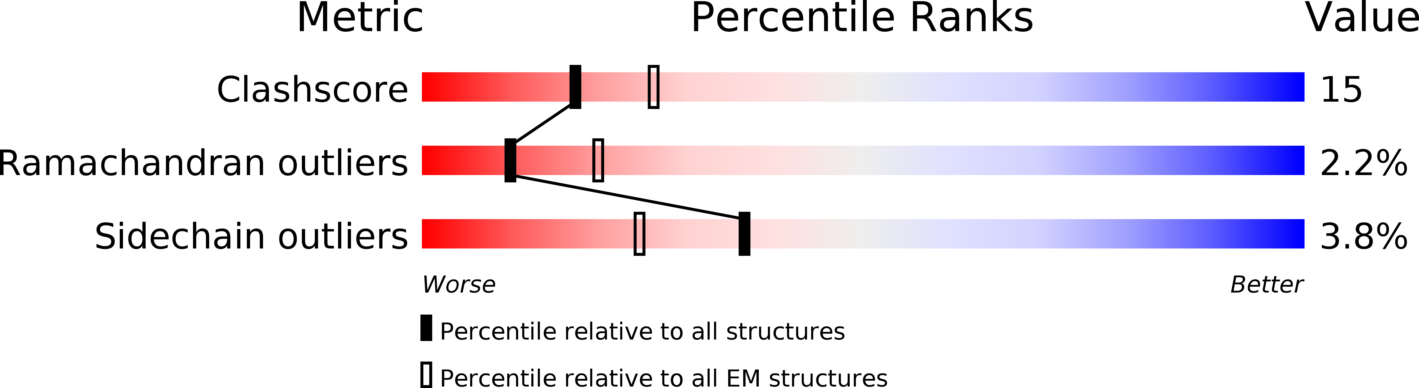 1LD4 validation report