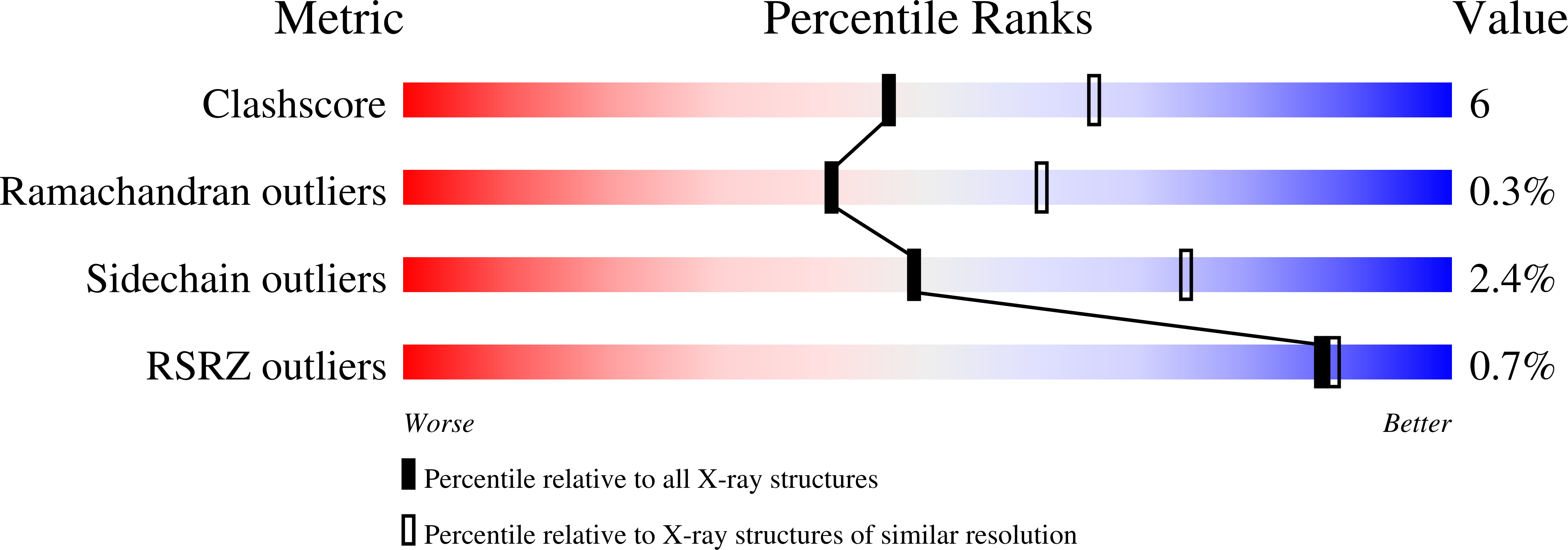 1LDE validation report