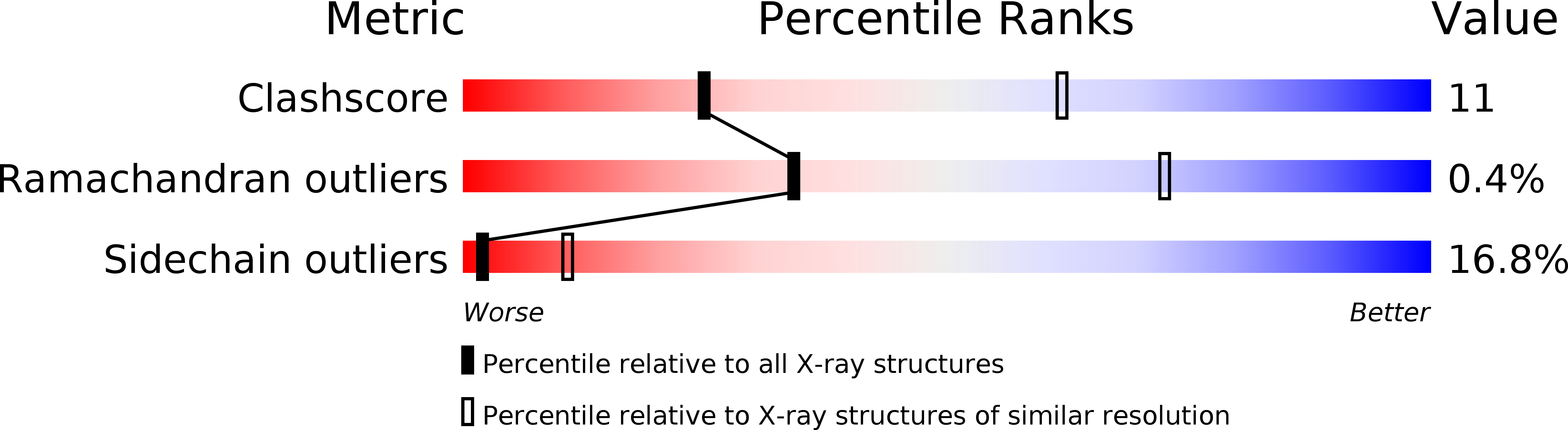 1LEM validation report
