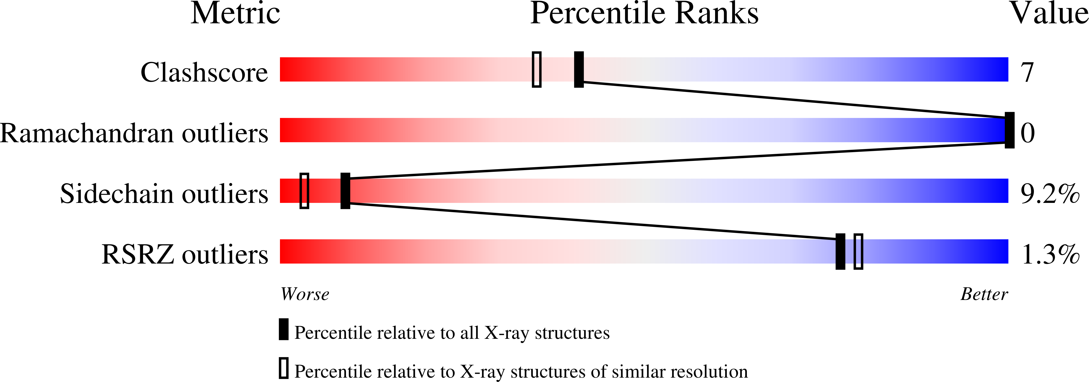 1LES validation report