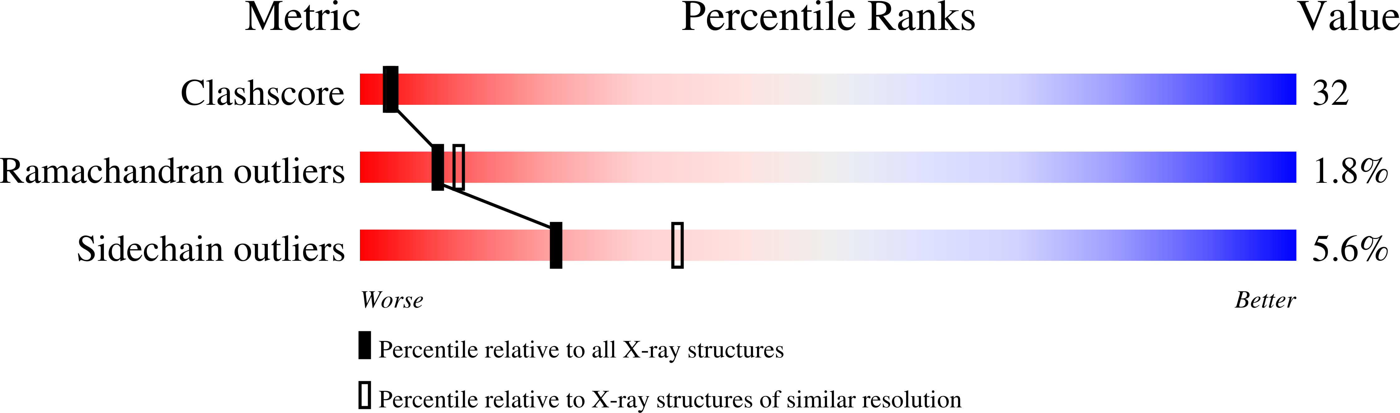1LHF validation report