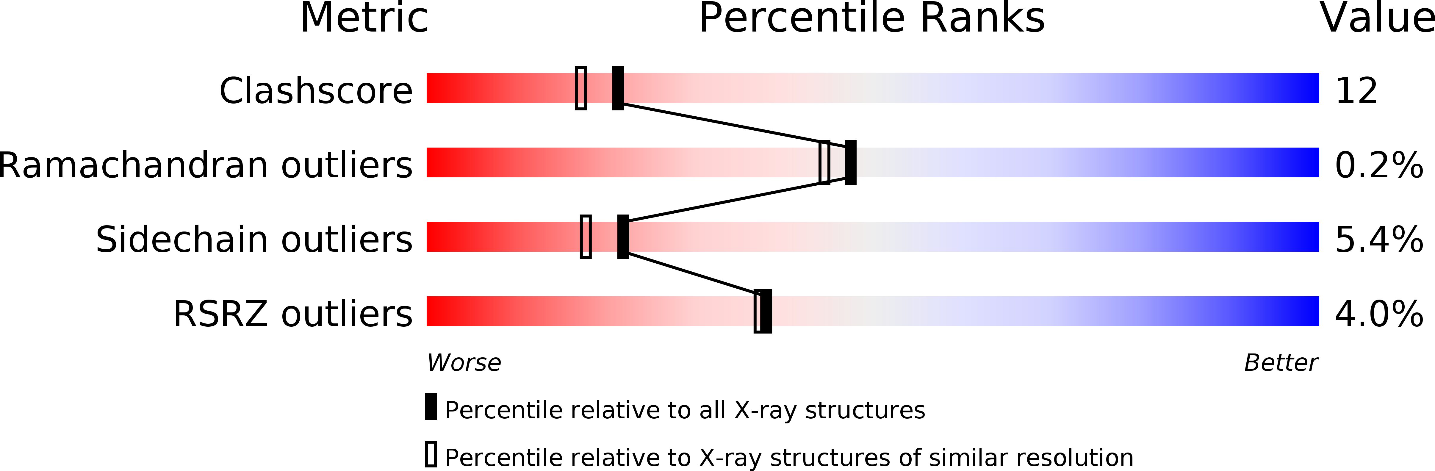 1LI4 validation report