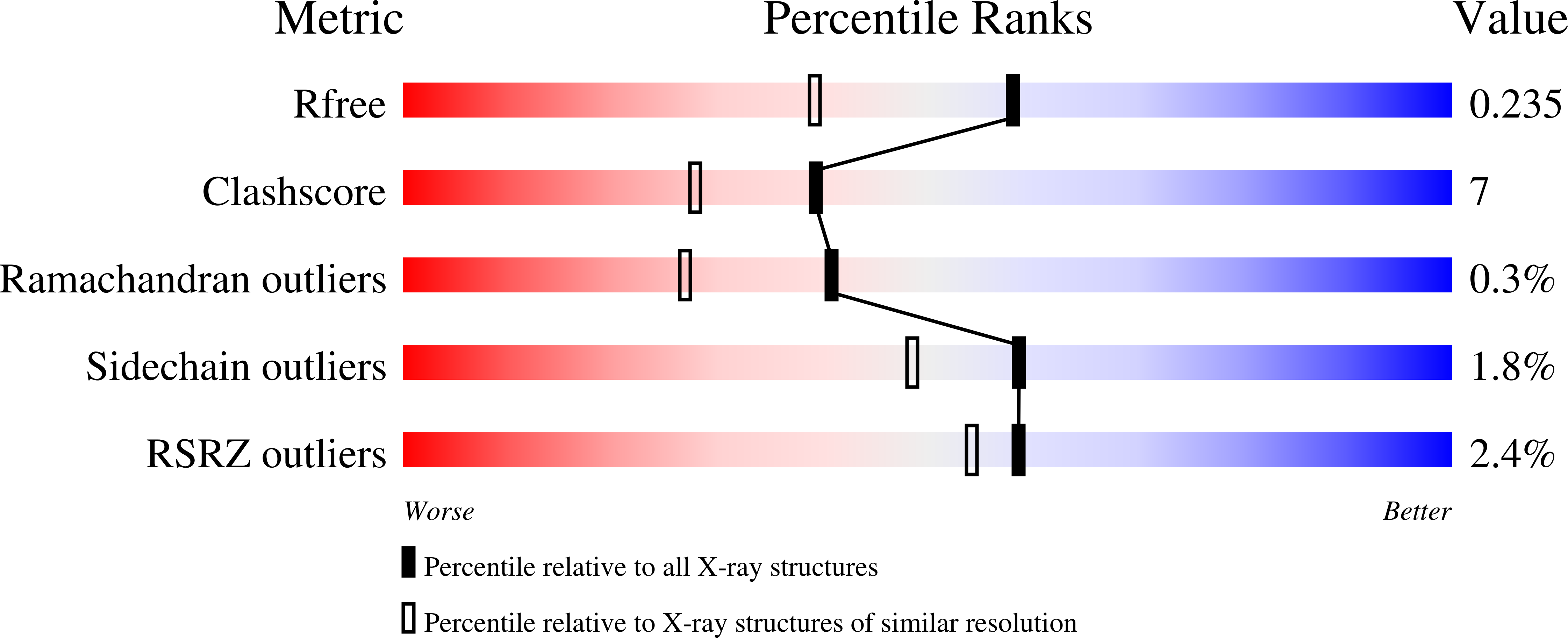 1LJ5 validation report