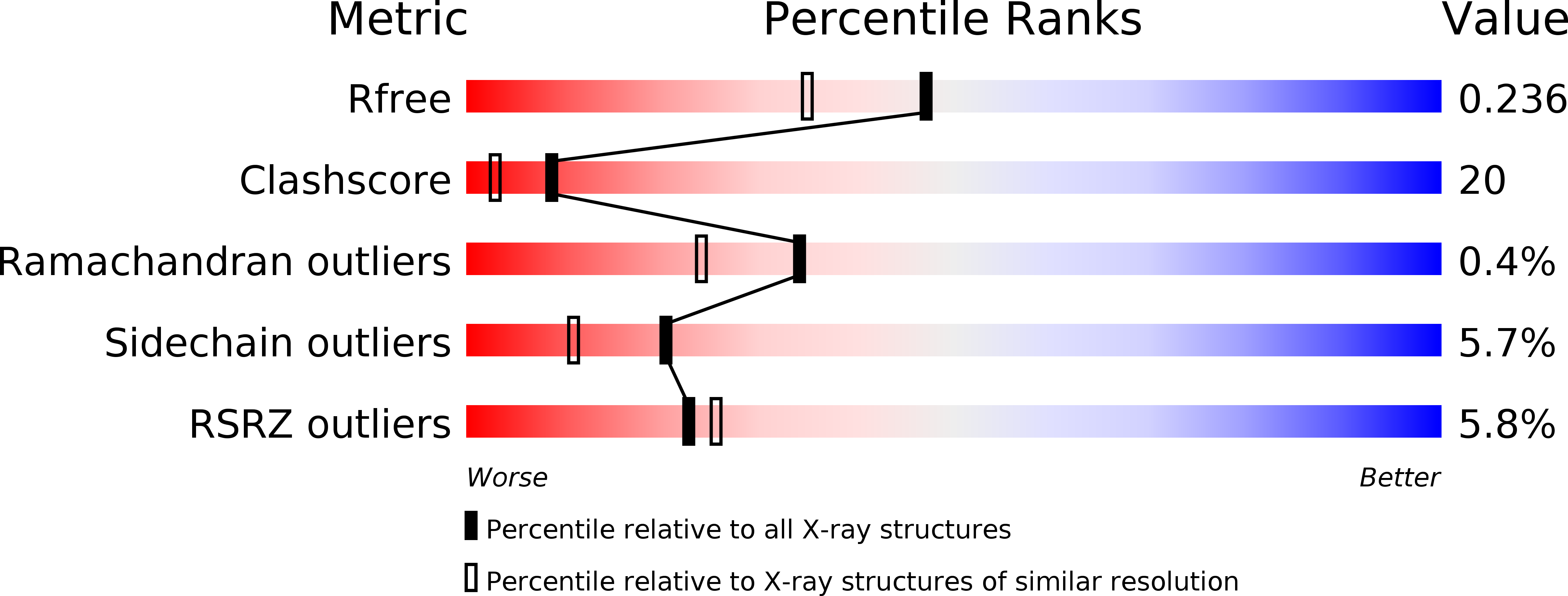 1LJG validation report