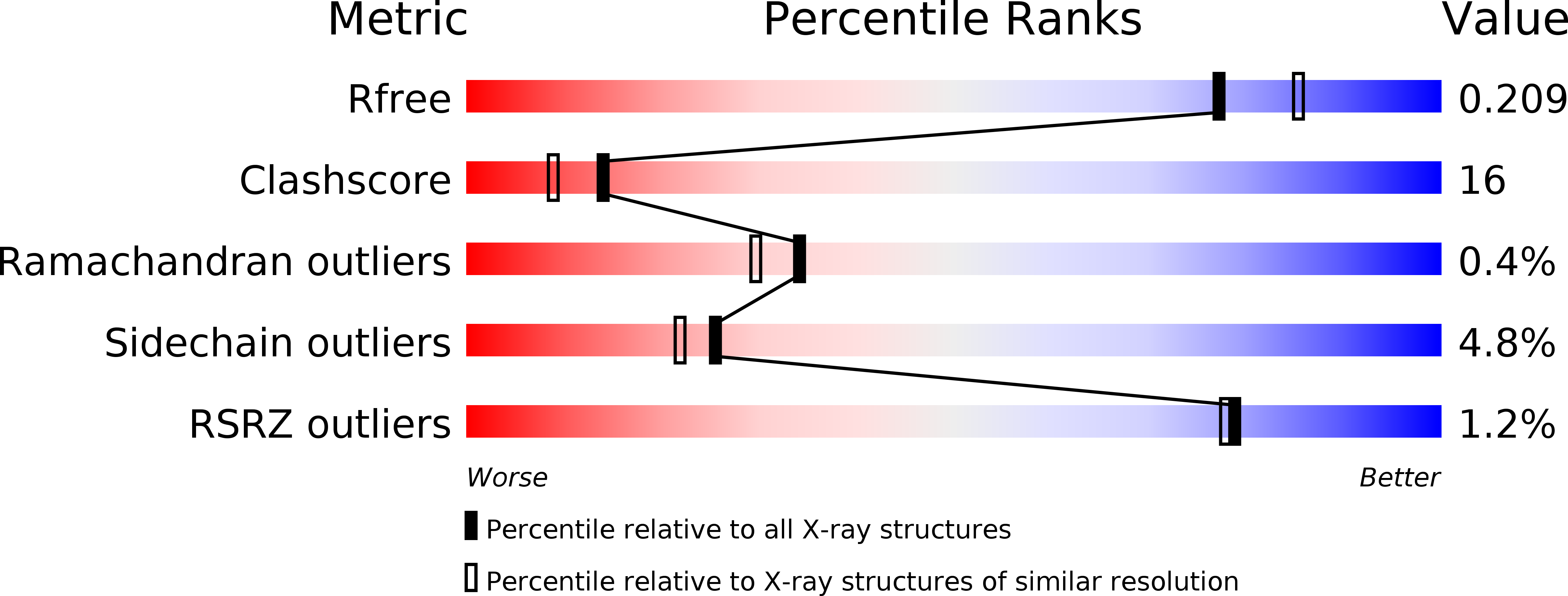1LJJ validation report