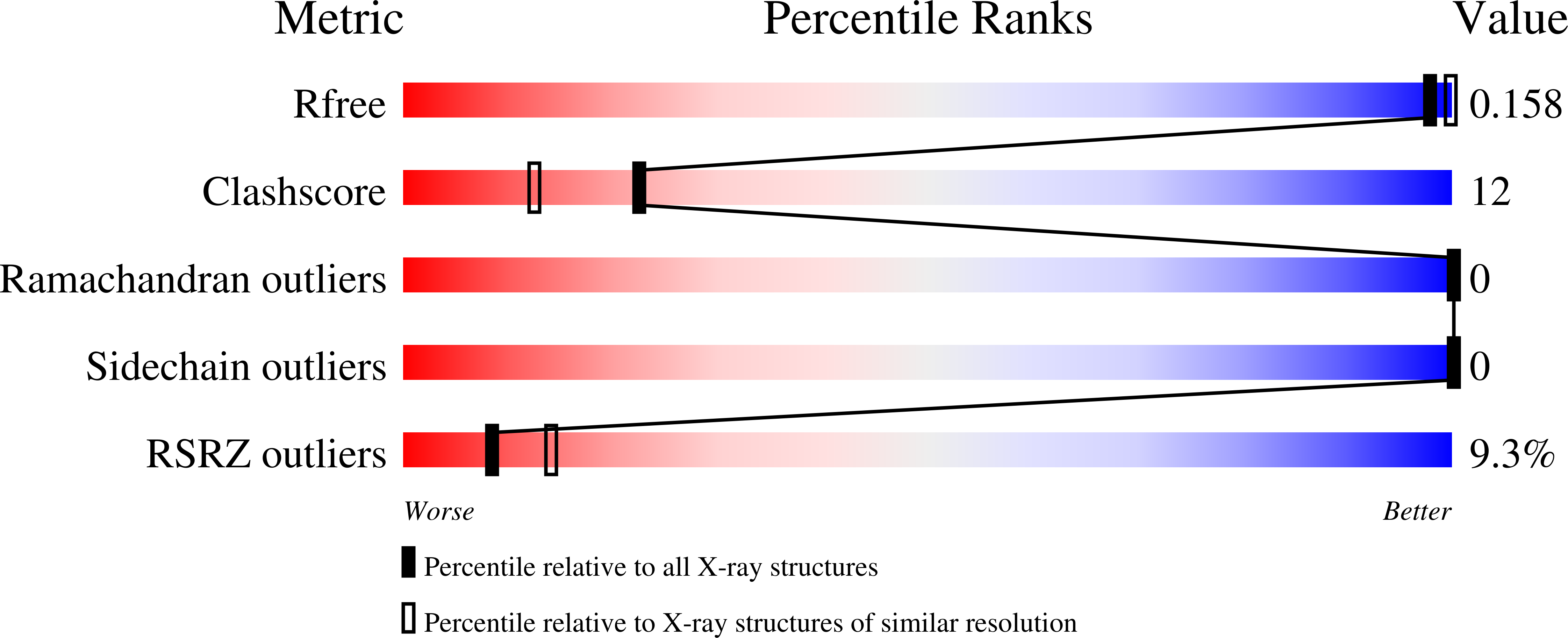 1LJO validation report
