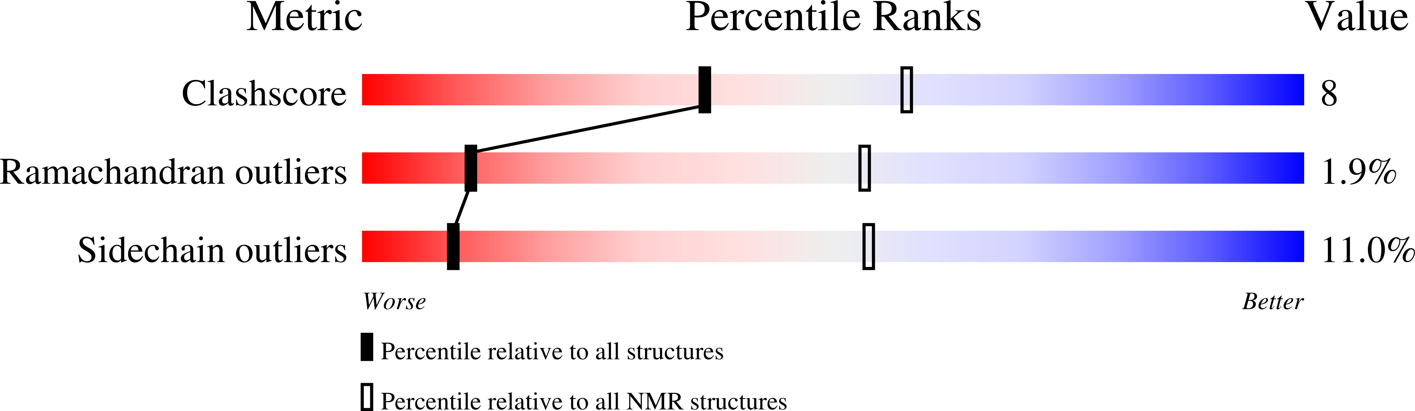 1LKJ validation report