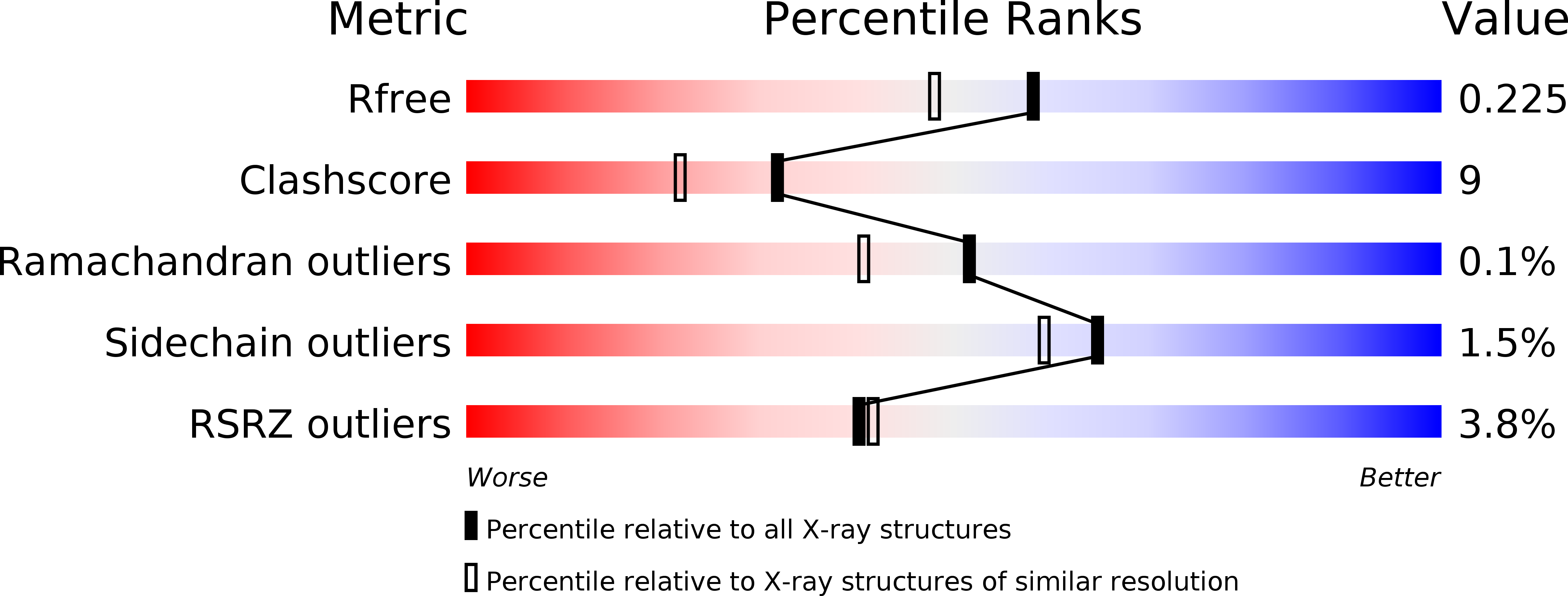 1LL9 validation report