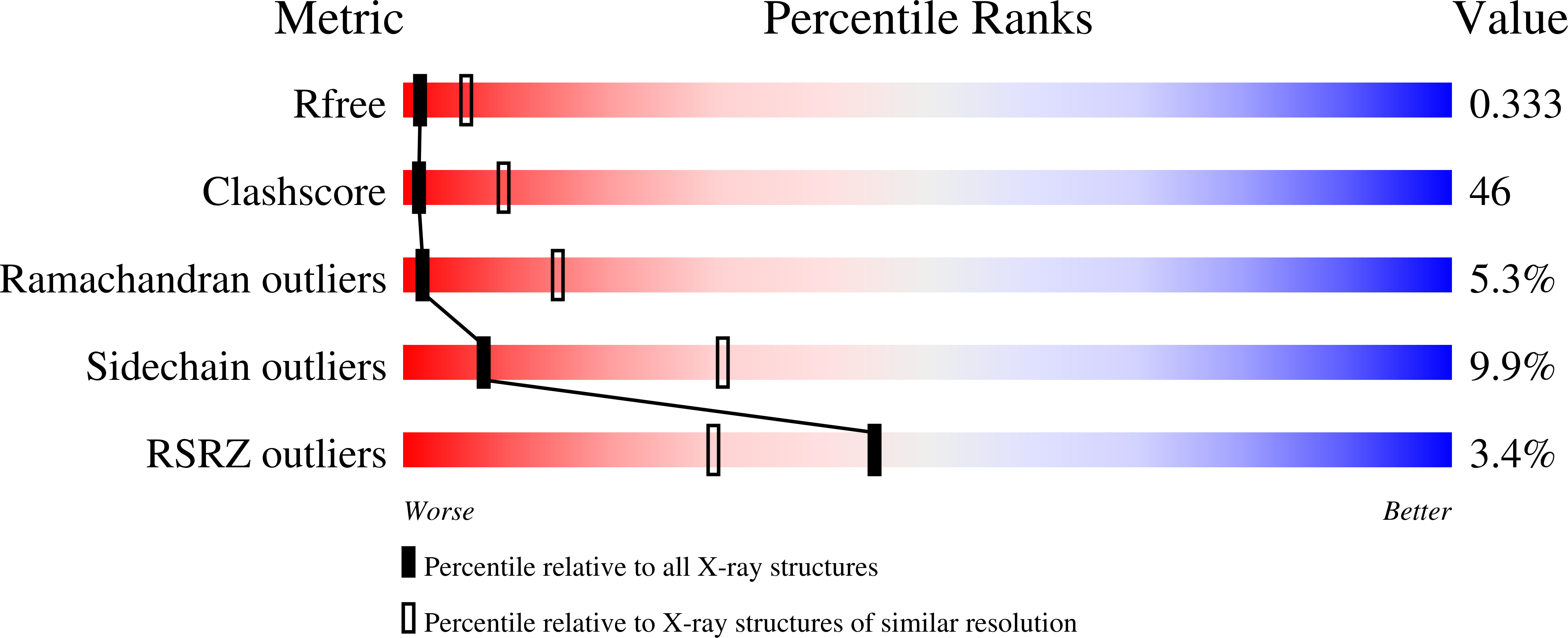 1LO5 validation report