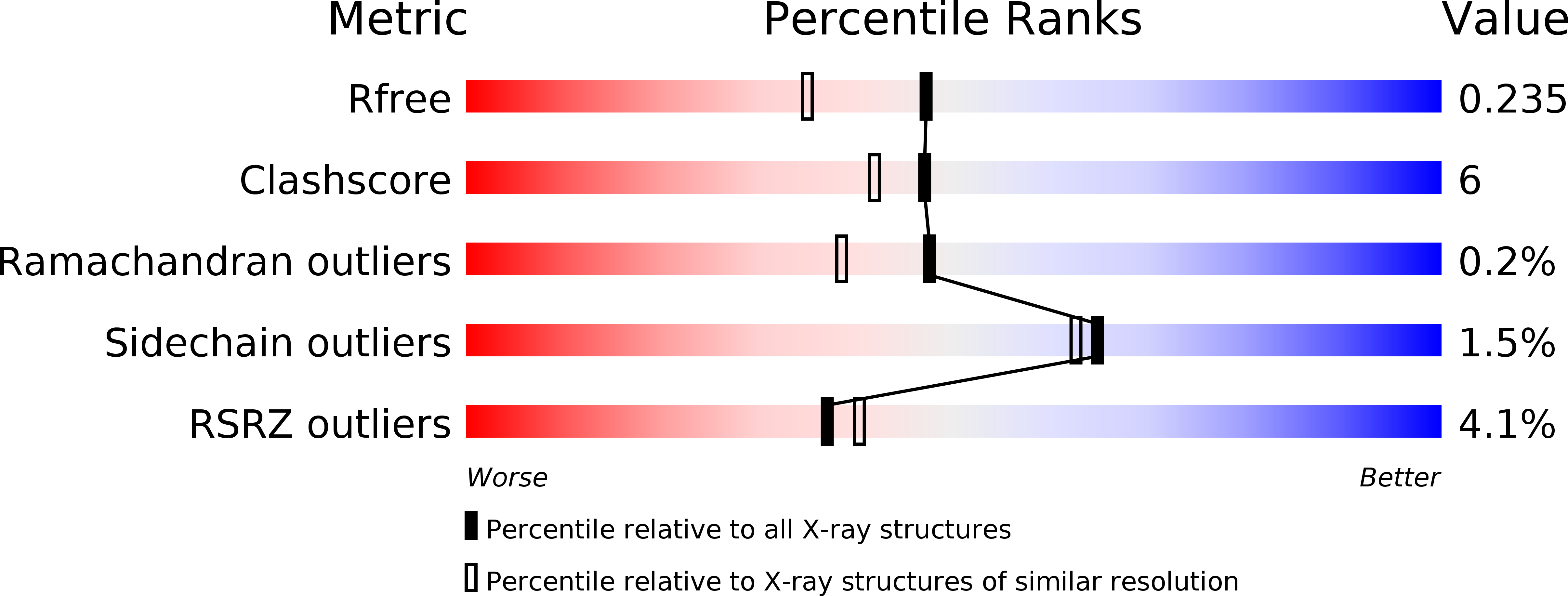 1LP6 validation report
