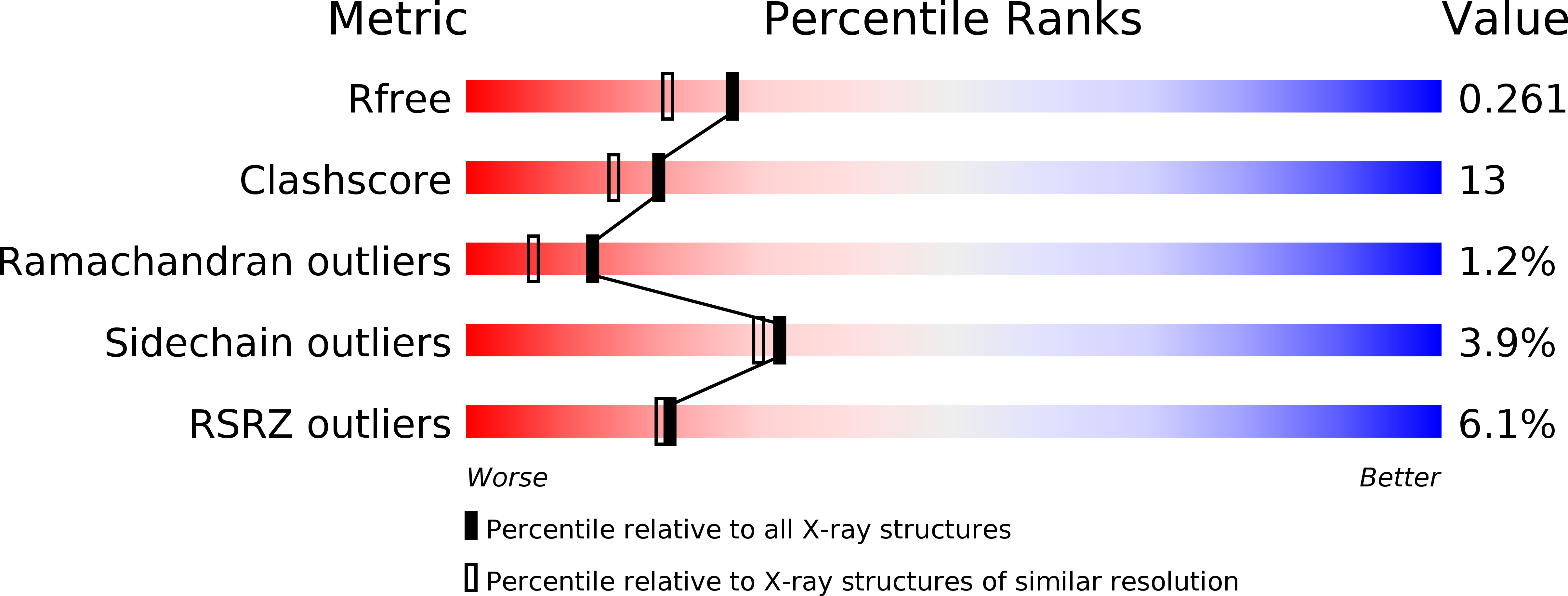 1LP9 validation report