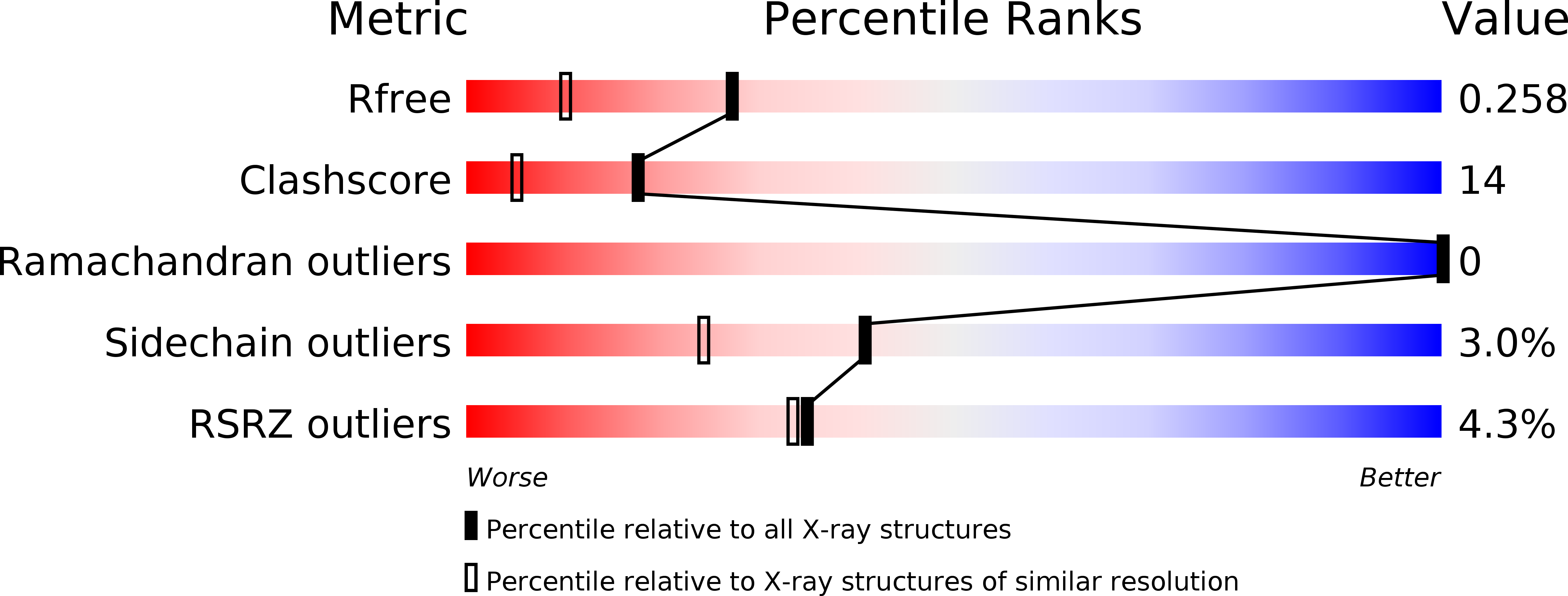 1LPU validation report