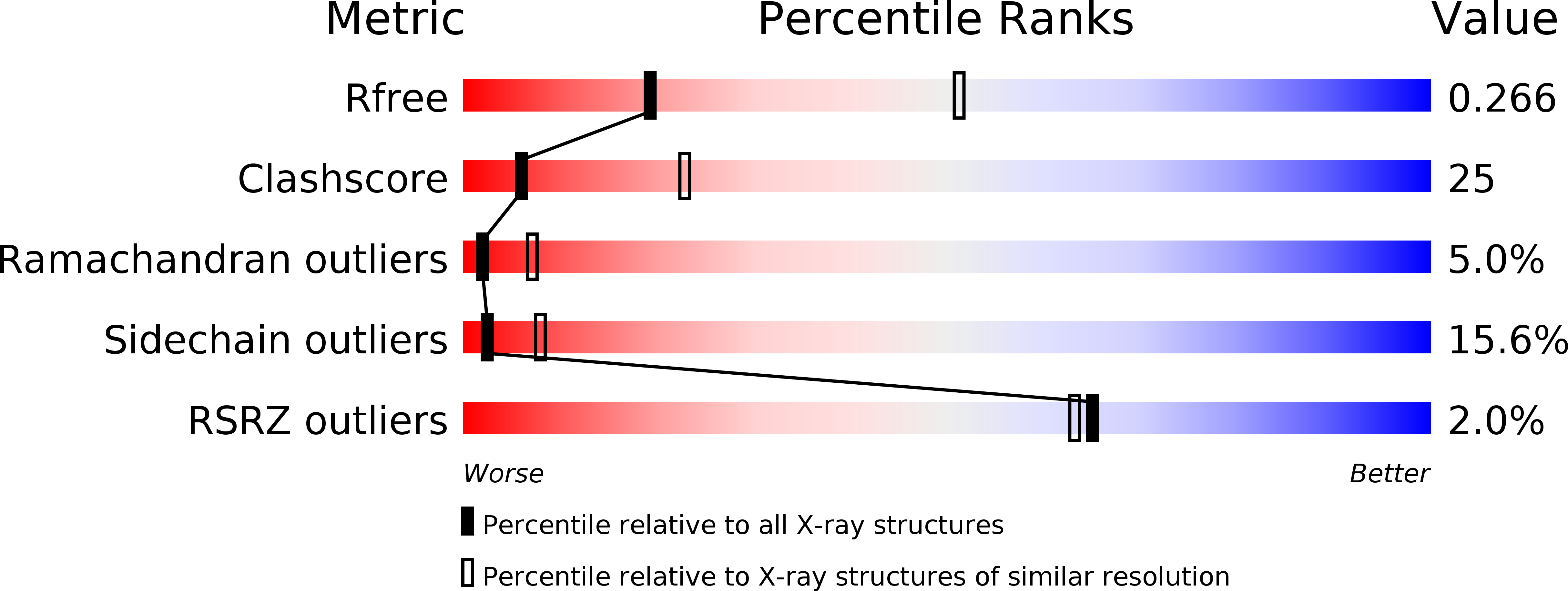 1LQG validation report