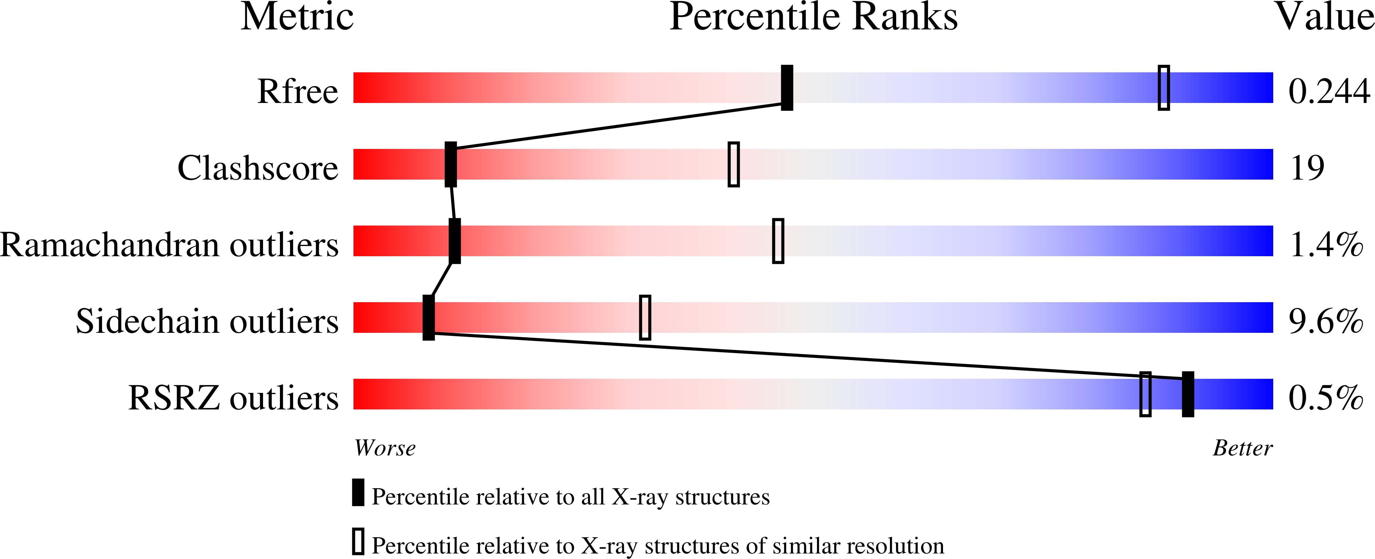 1LQM validation report