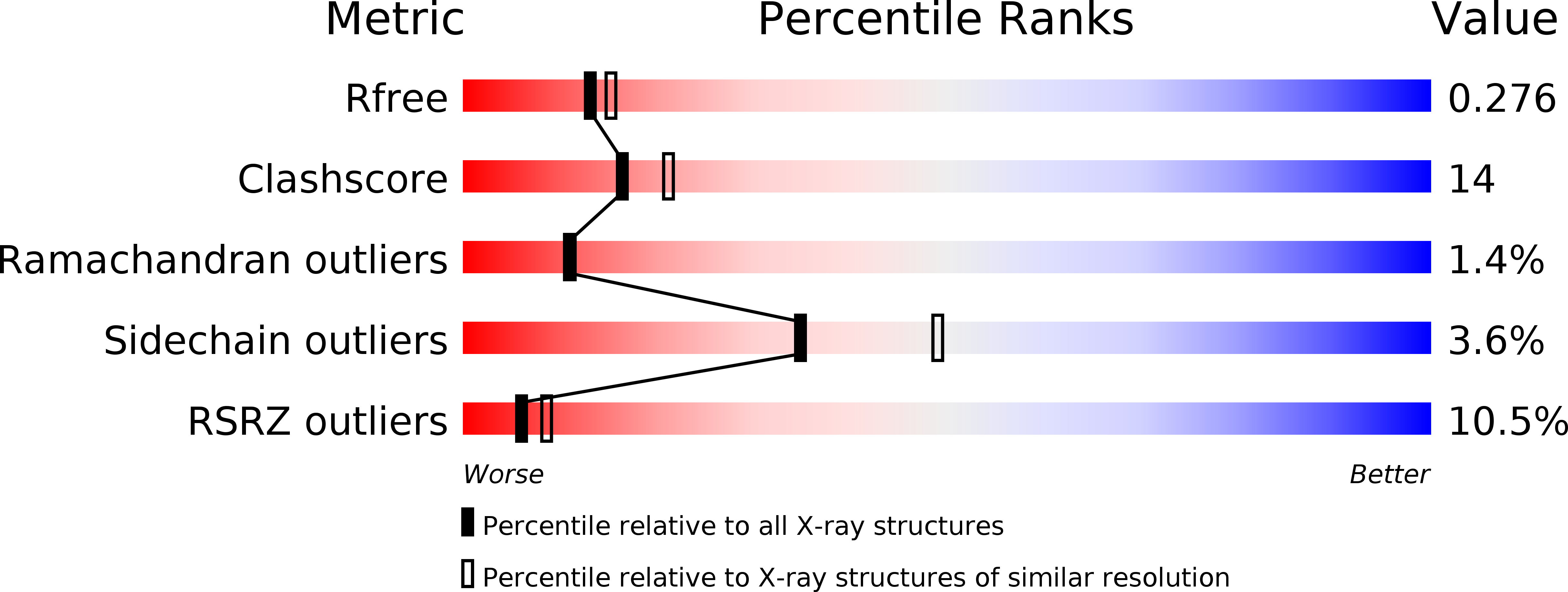 1LVH validation report
