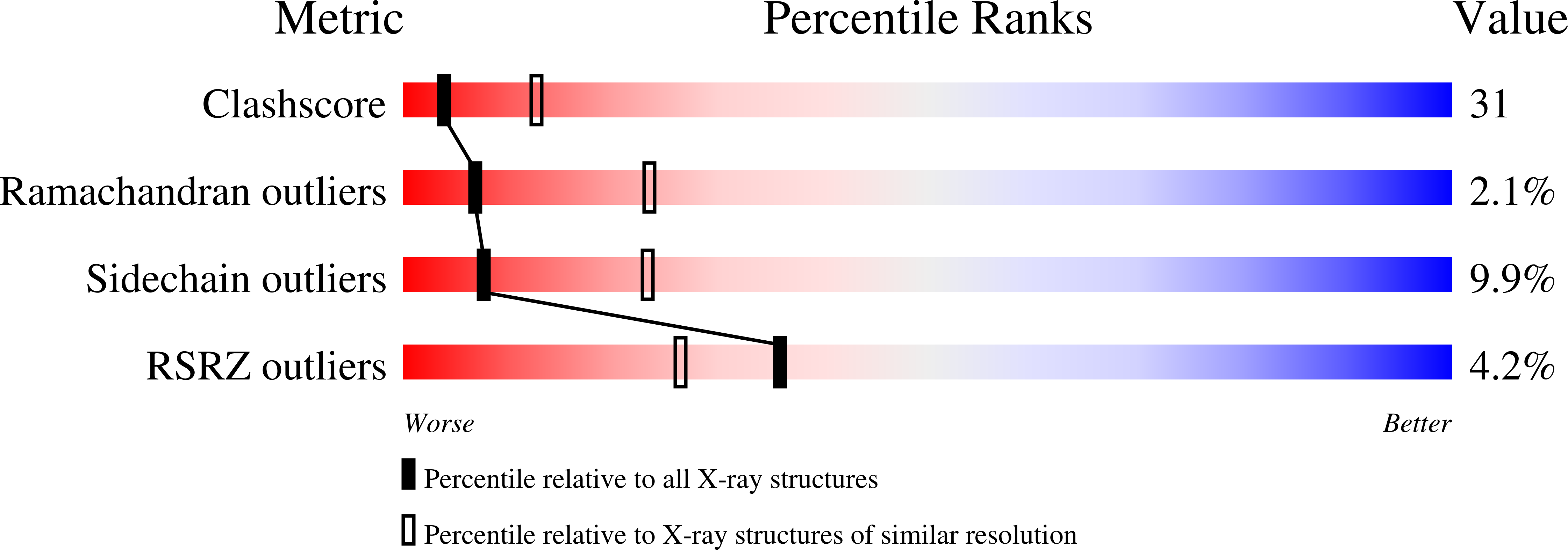 1LW0 validation report