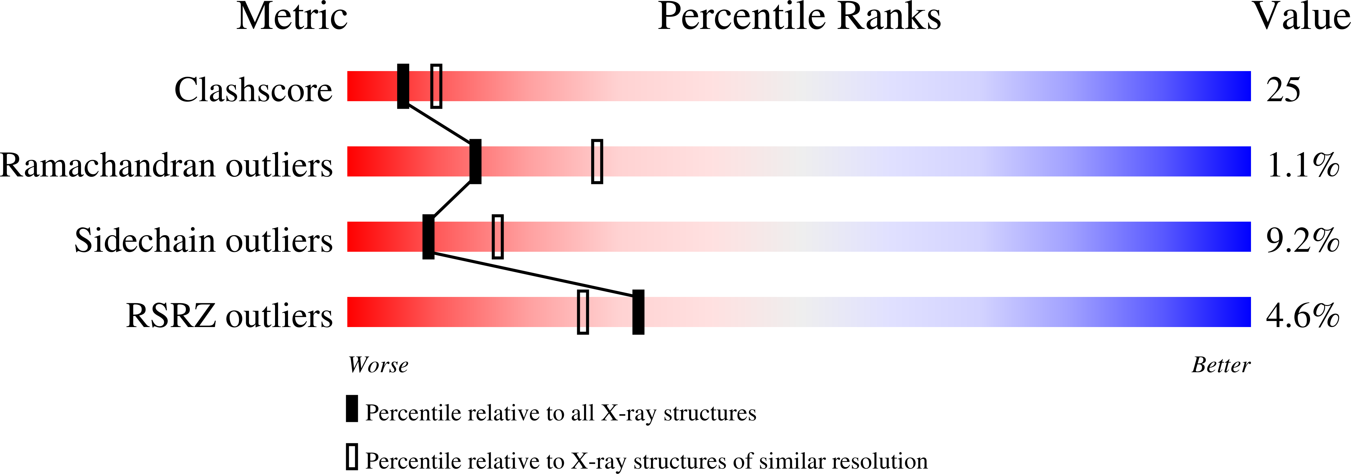 1LWC validation report