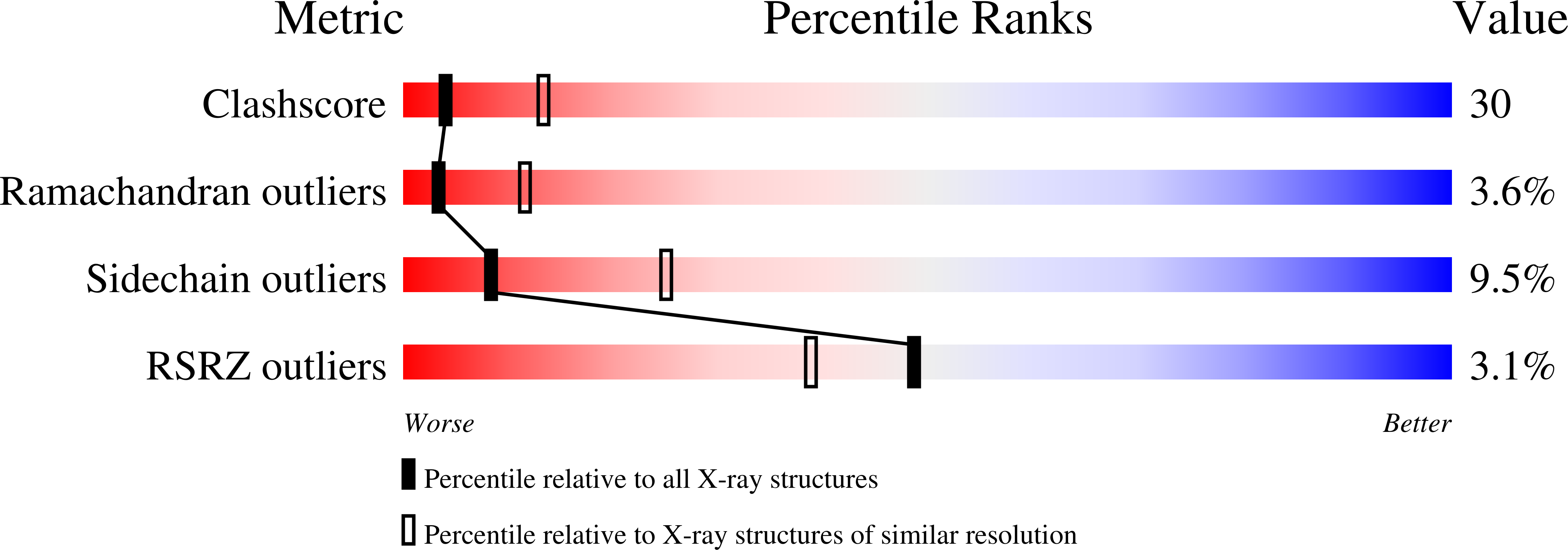 1LWF validation report