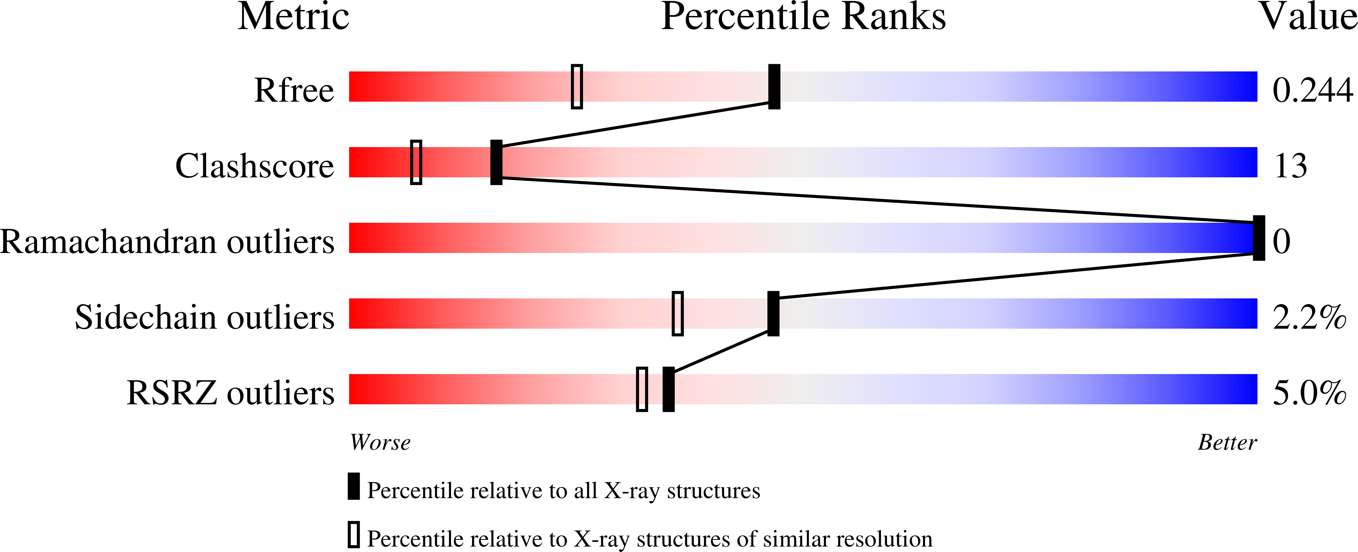 1LXJ validation report