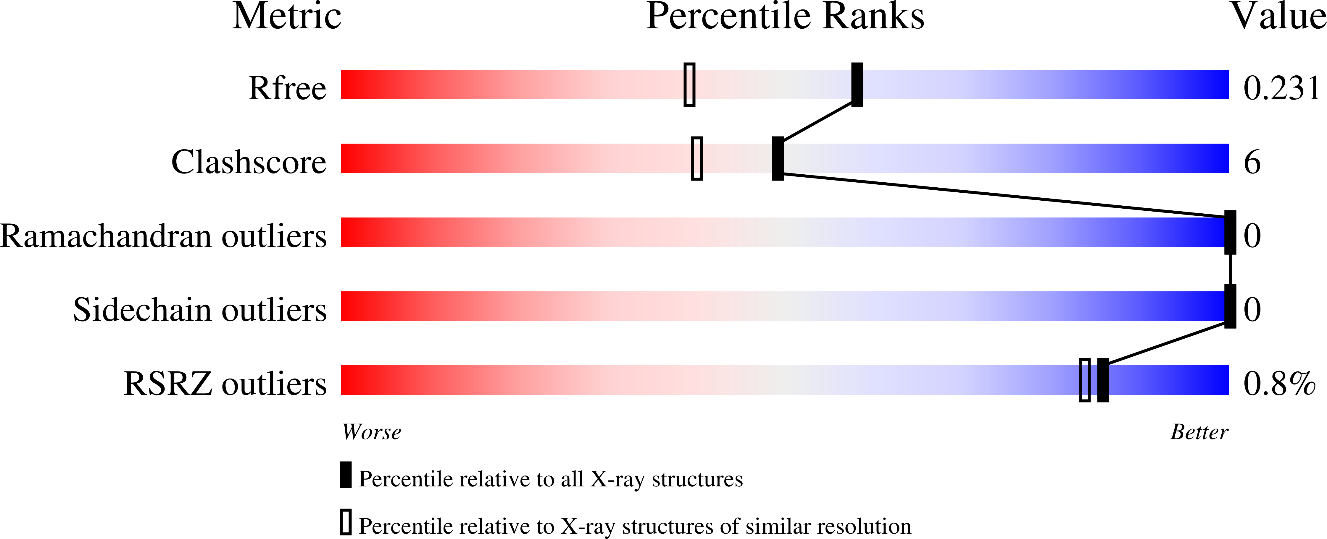 1LY2 validation report