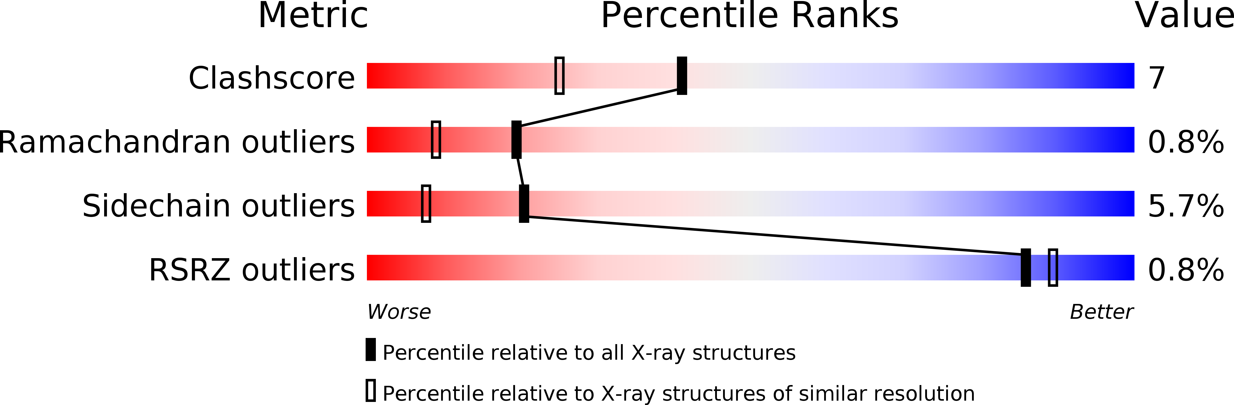 1LYO validation report