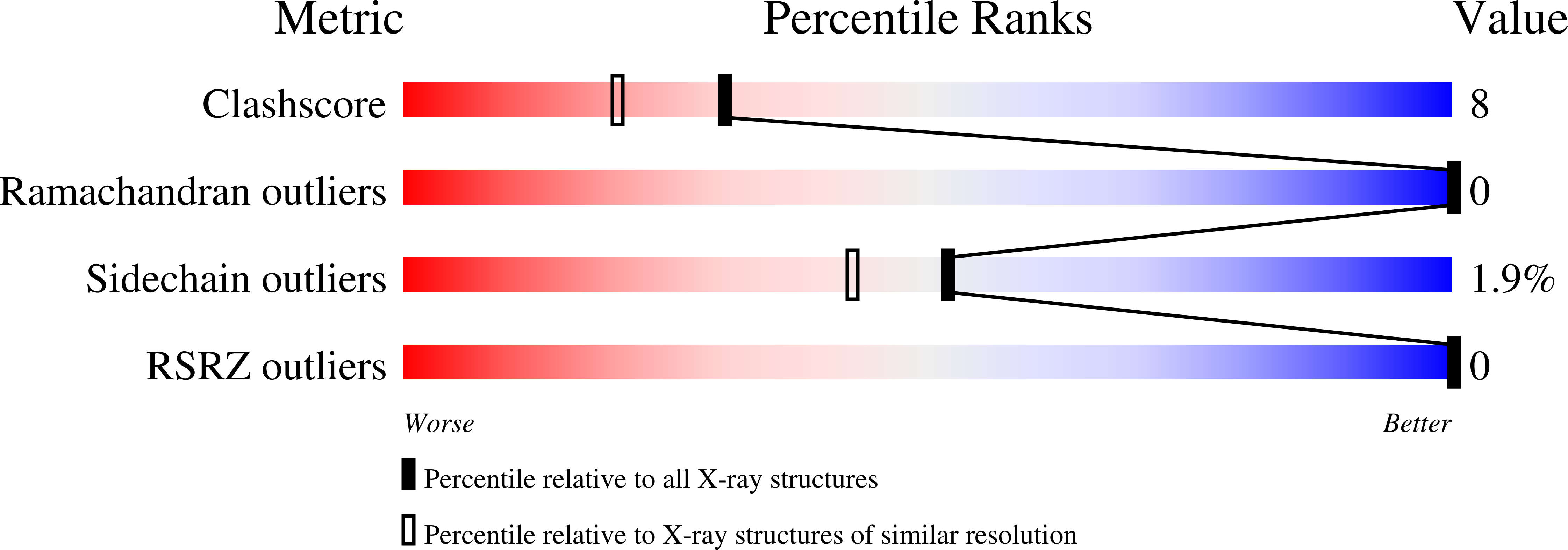 1LZE validation report