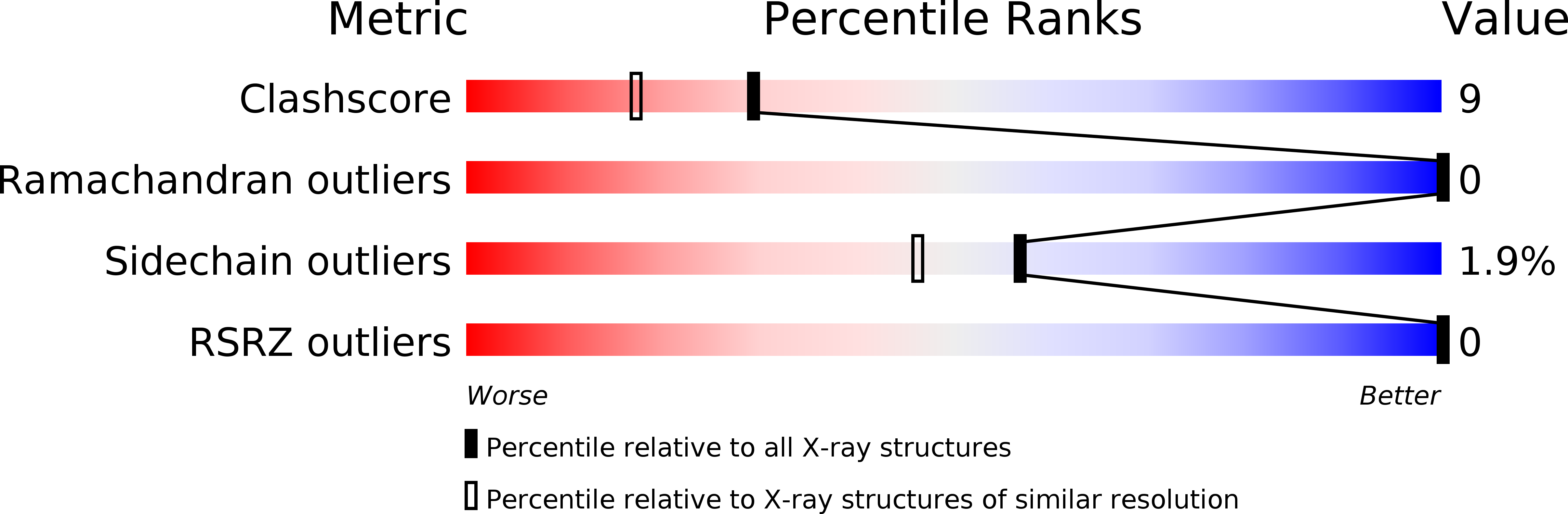 1LZG validation report