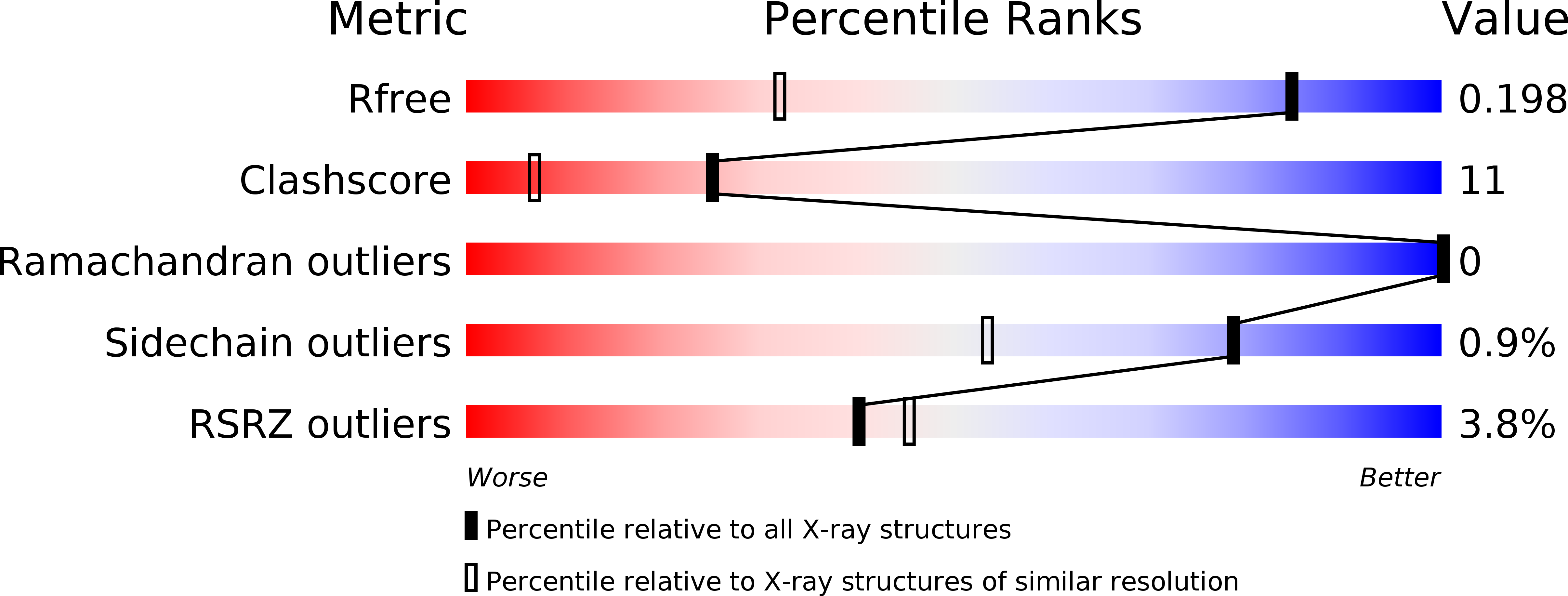 1LZI validation report