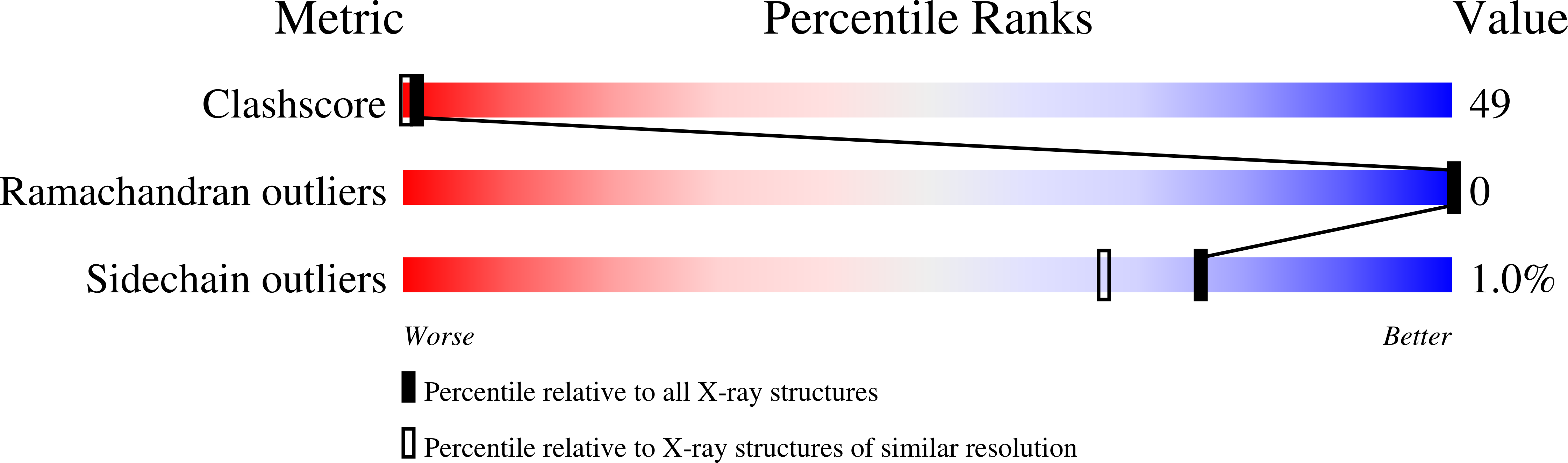1LZN validation report
