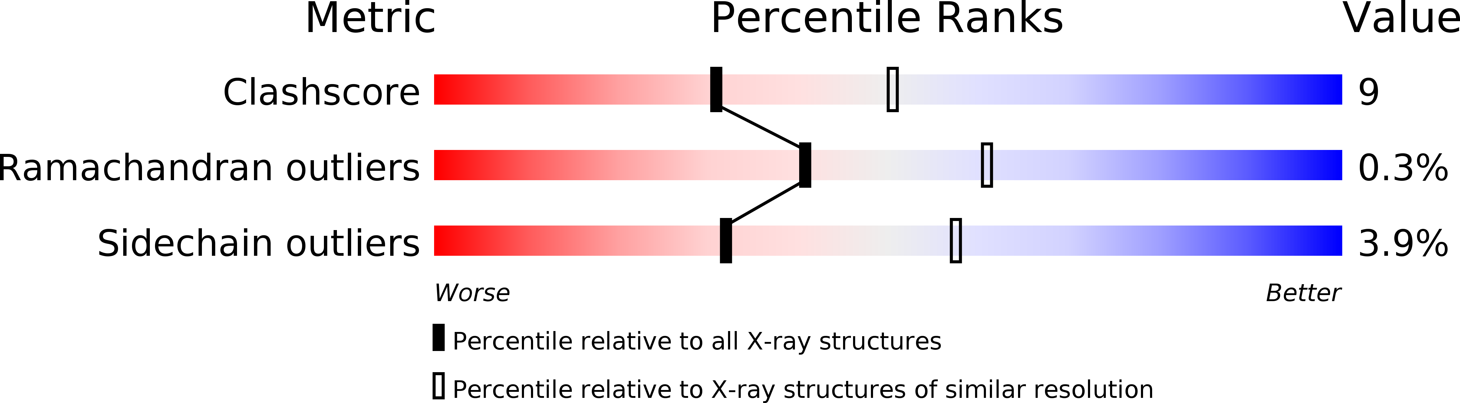 1M0E validation report