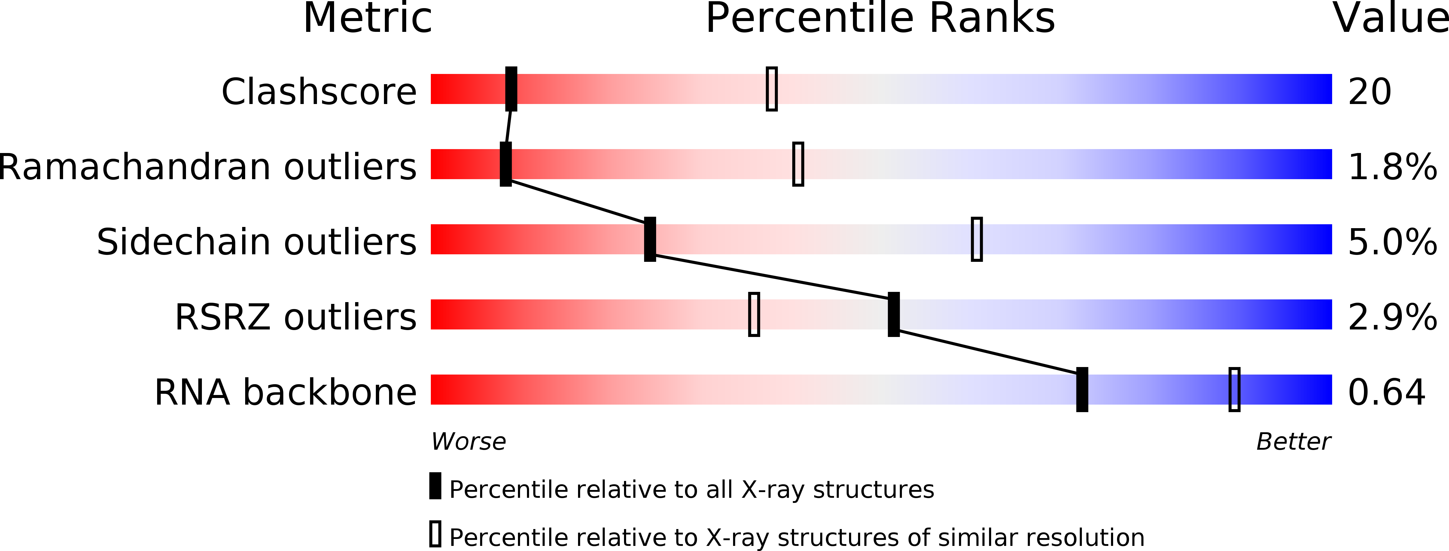 1M1K validation report
