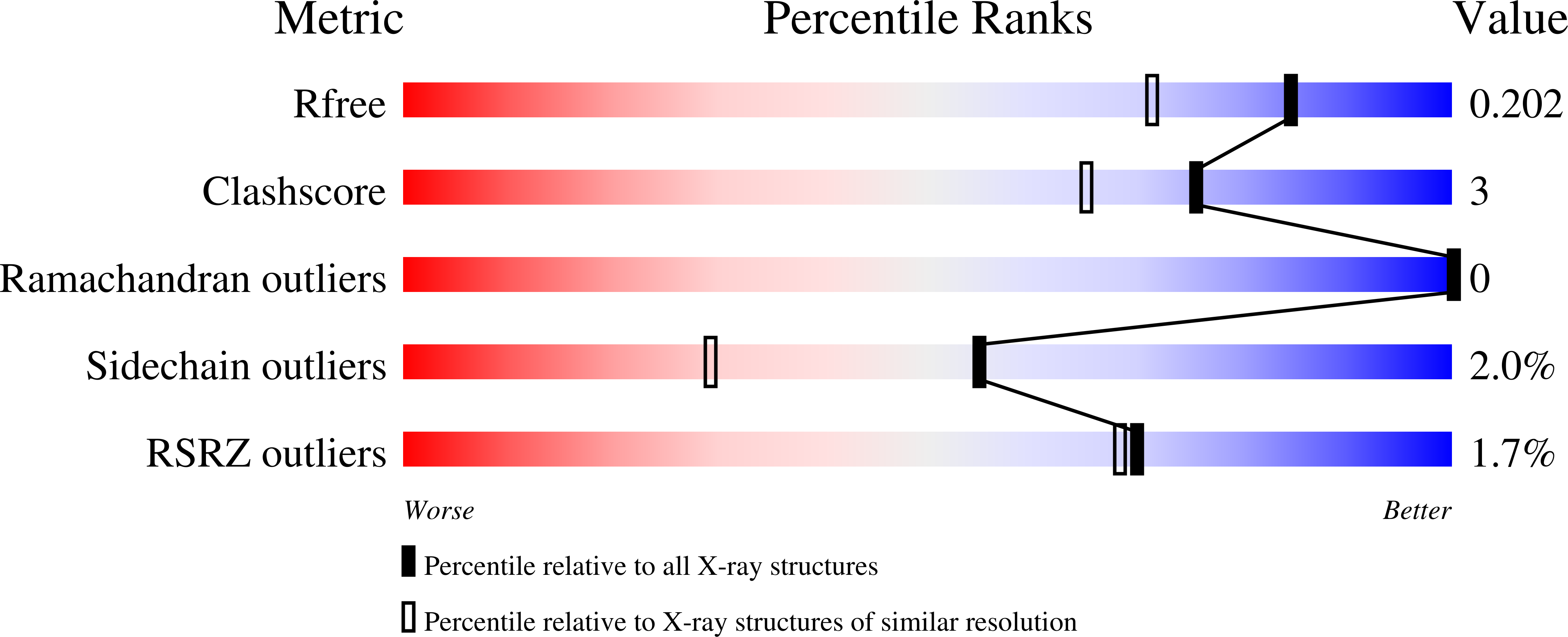 1M26 validation report
