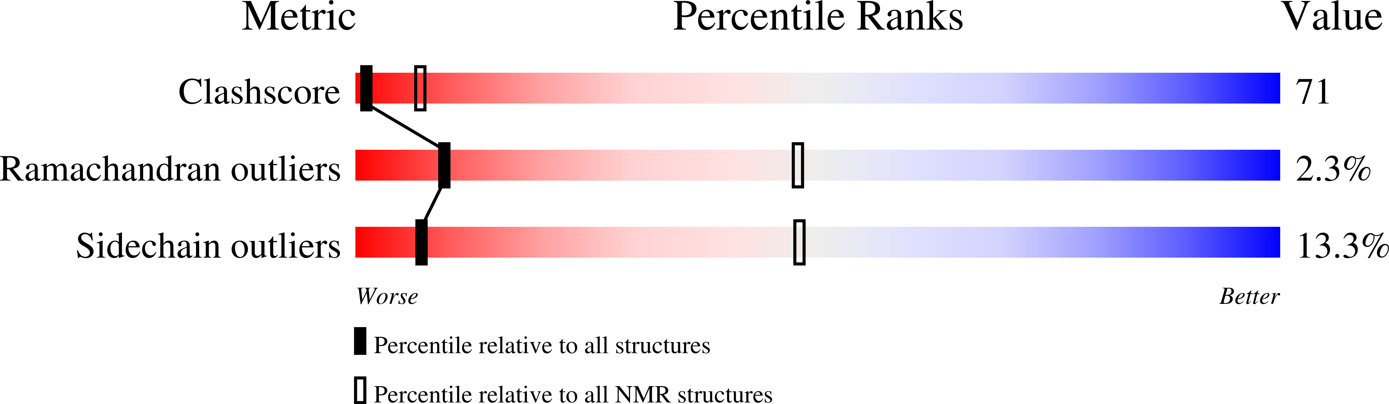 1M2F validation report