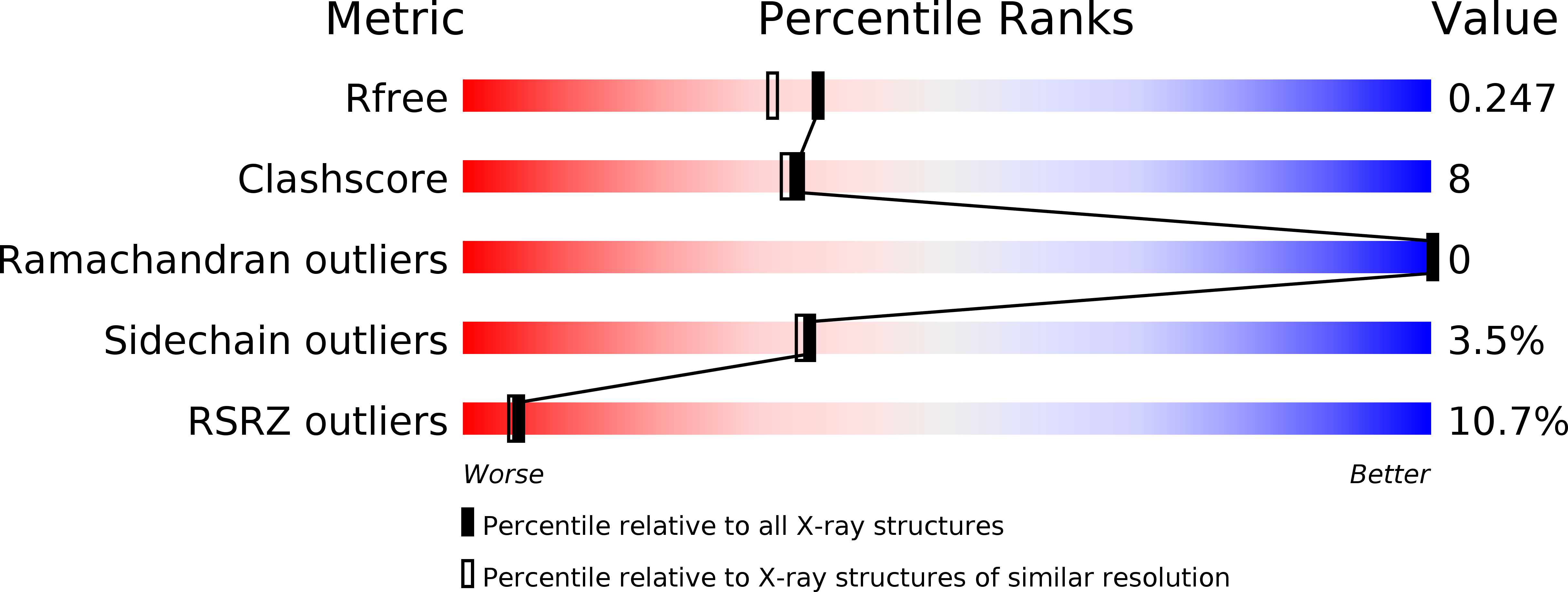 1M47 validation report