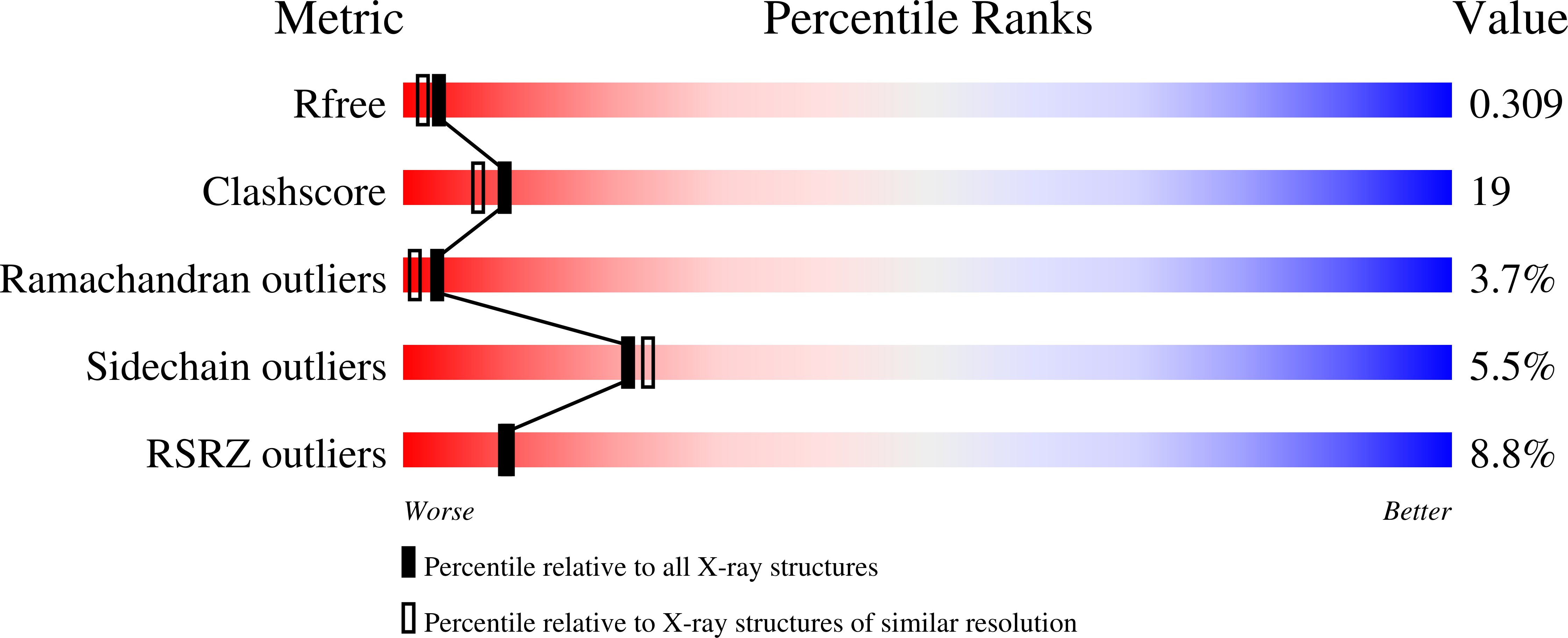 1M4A validation report