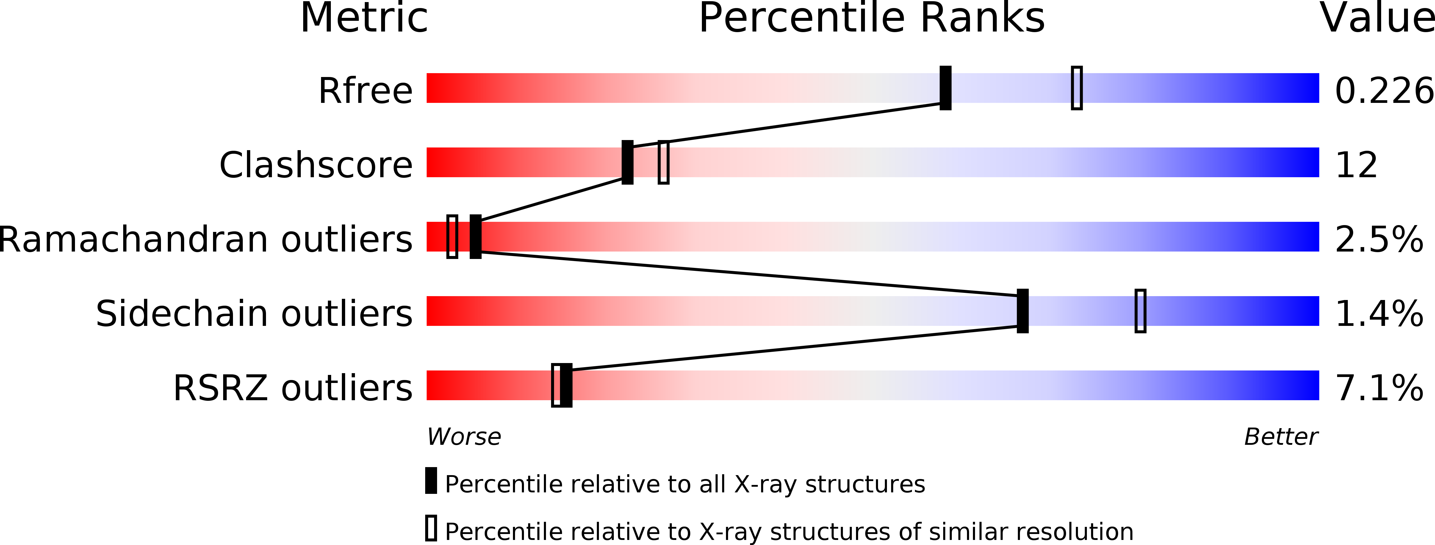 1M4Z validation report