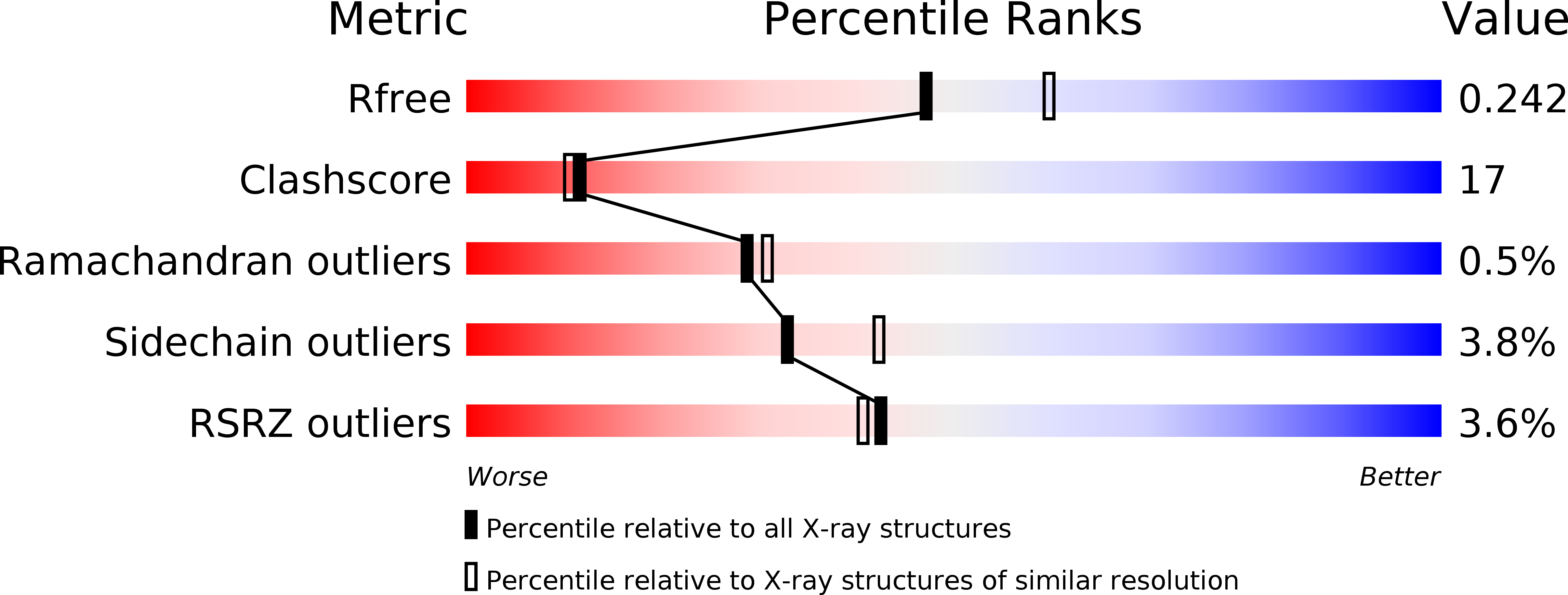 1M53 validation report
