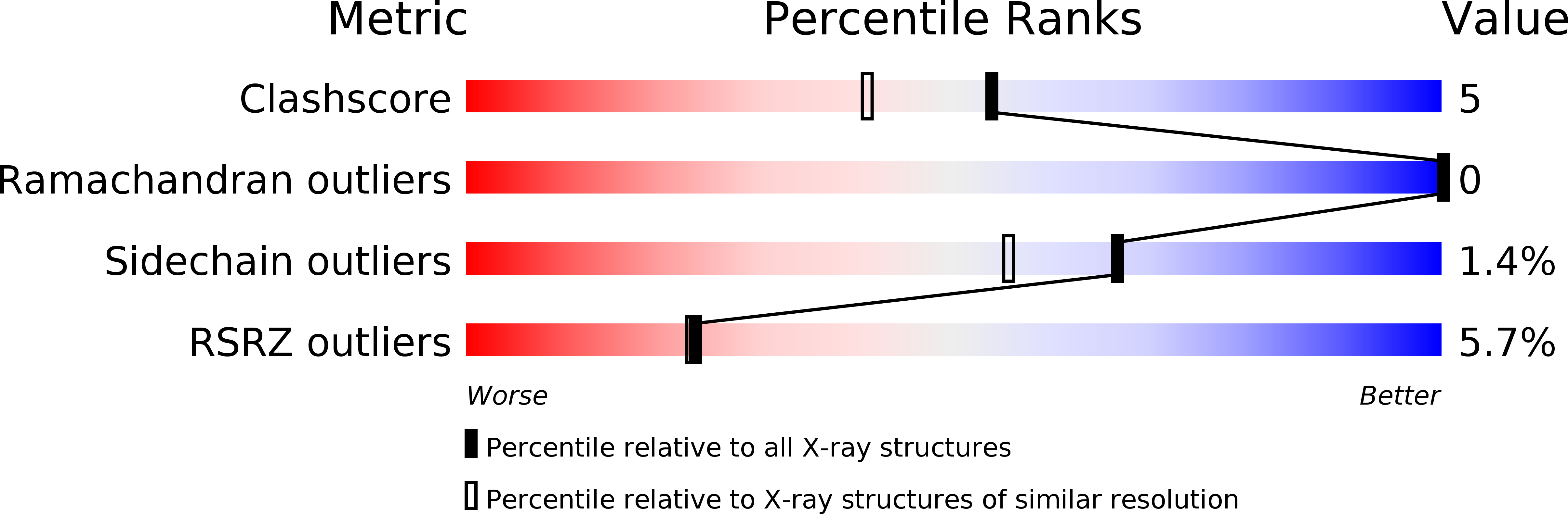 1m5b validation report