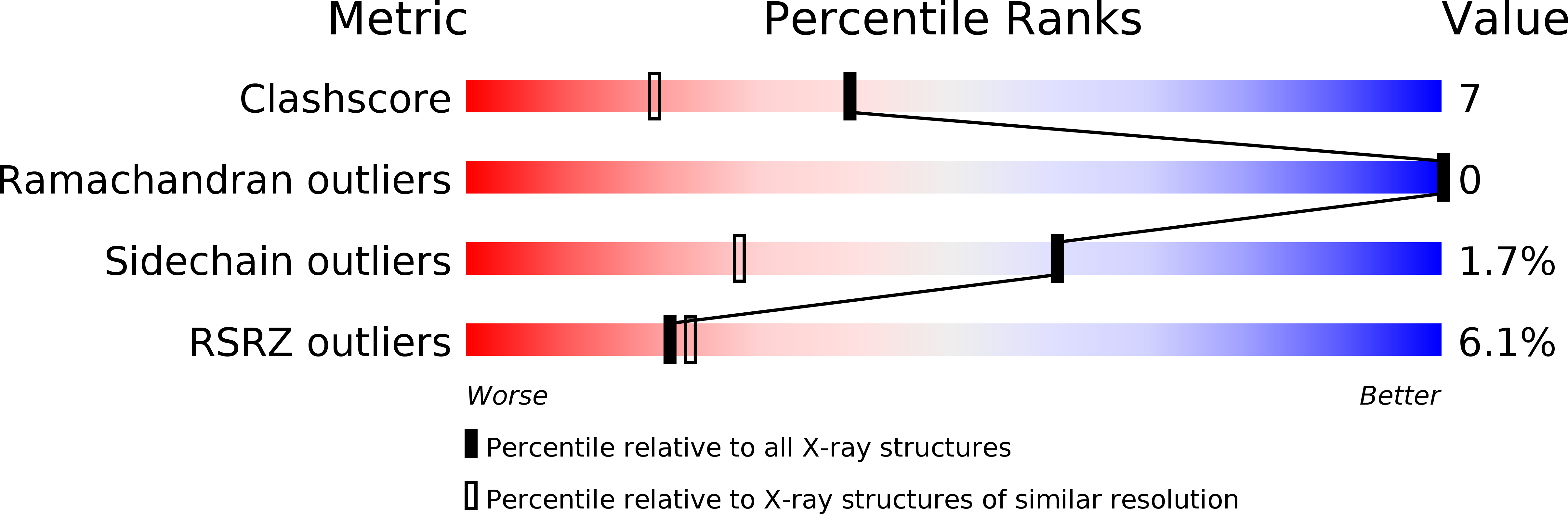 1m5e validation report