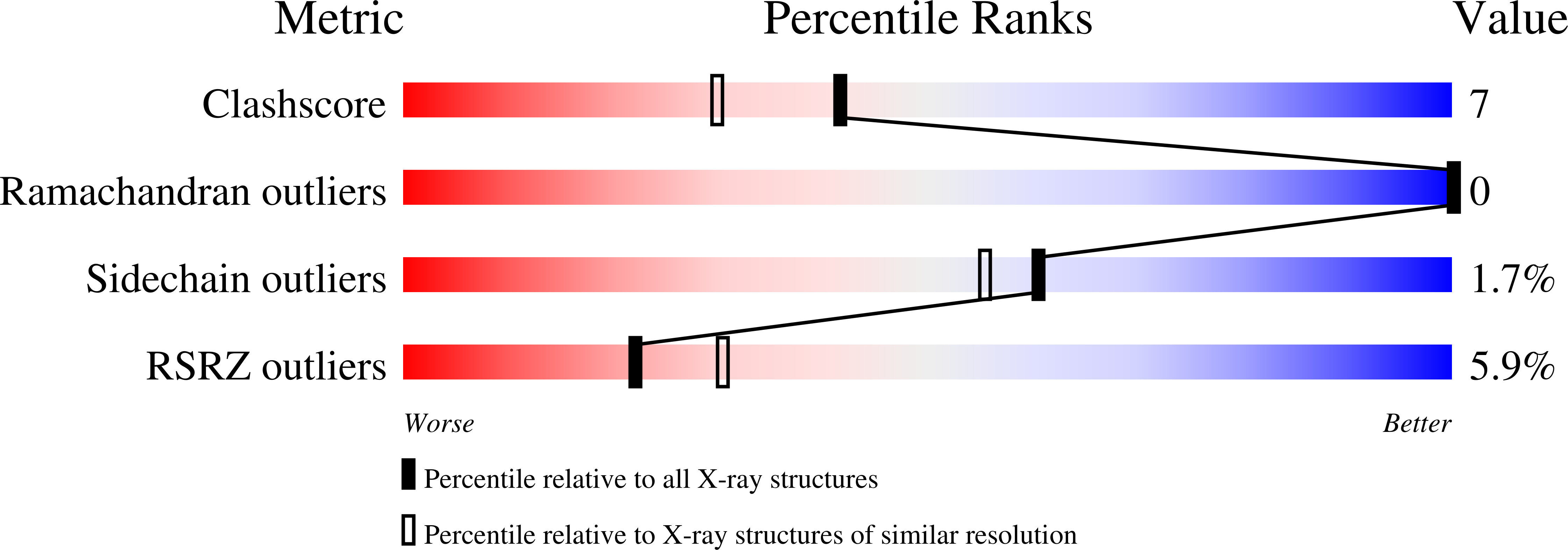 1M5F validation report
