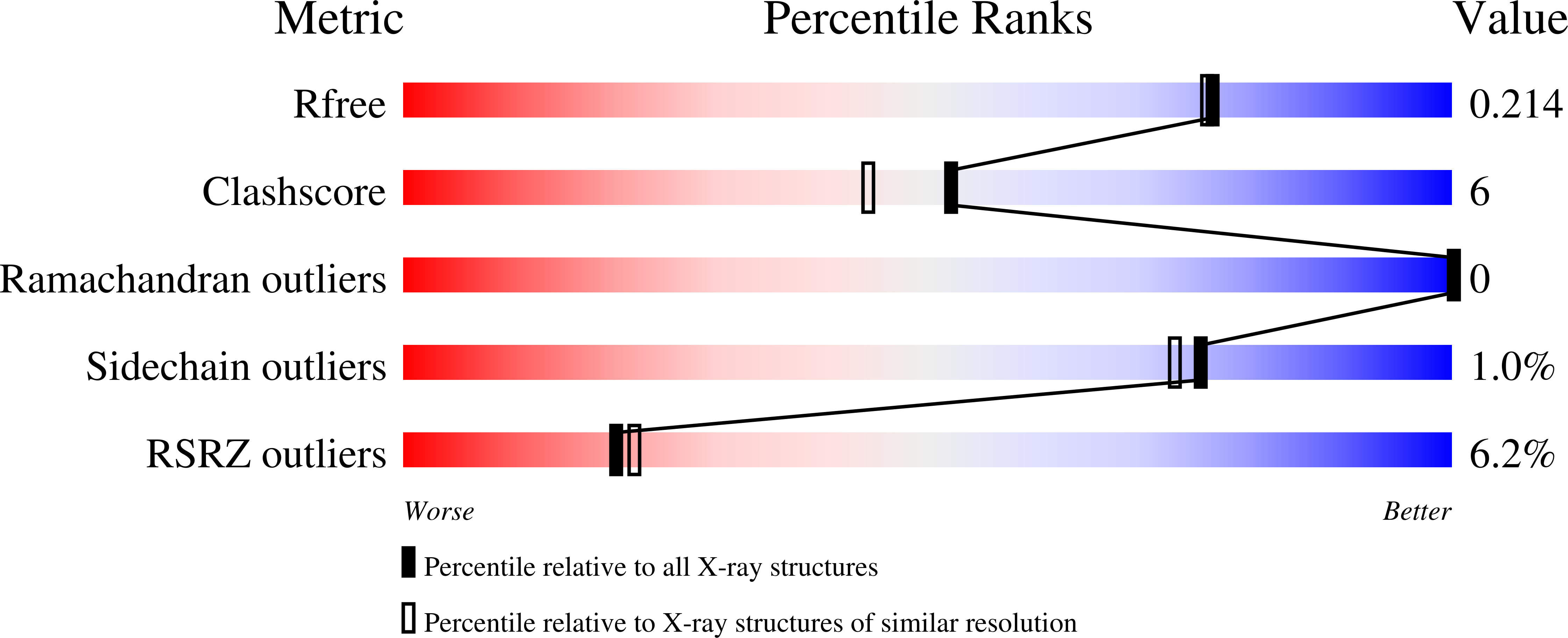 1M5U validation report